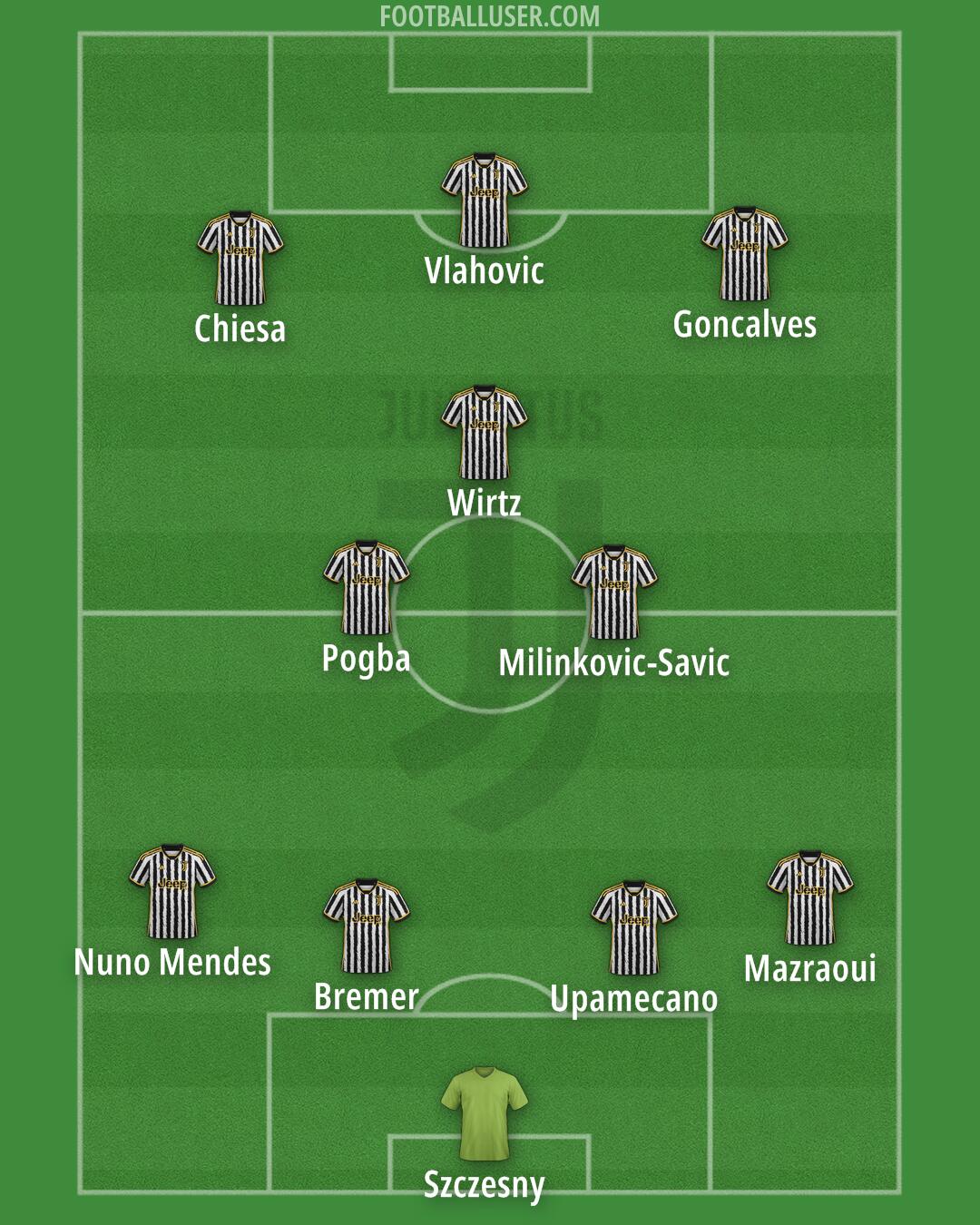 Juventus Formation 2024