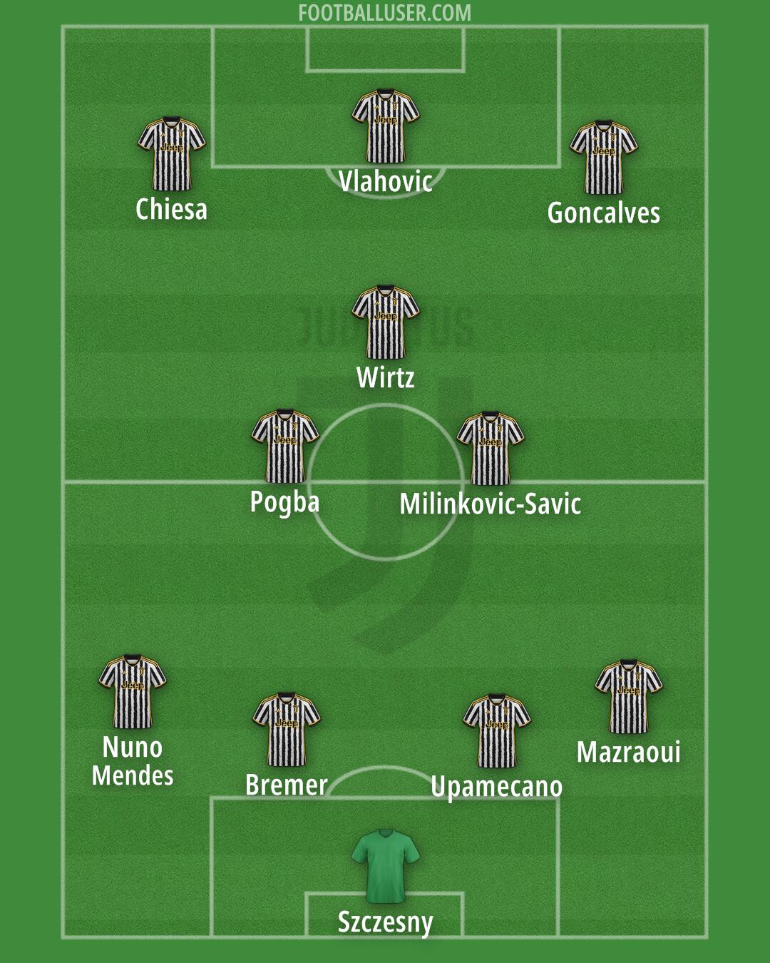 Juventus Formation 2024