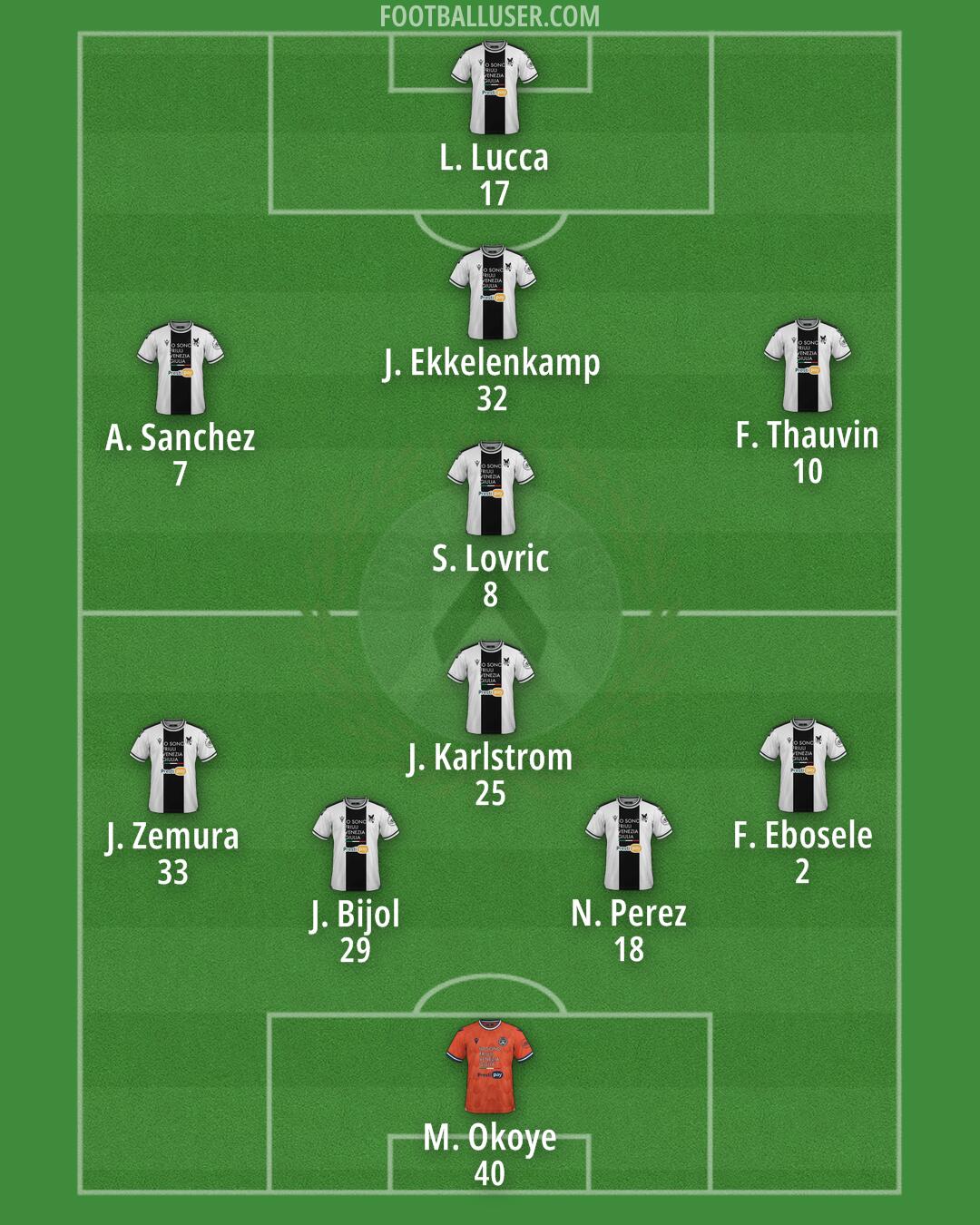 Udinese Formation 2024