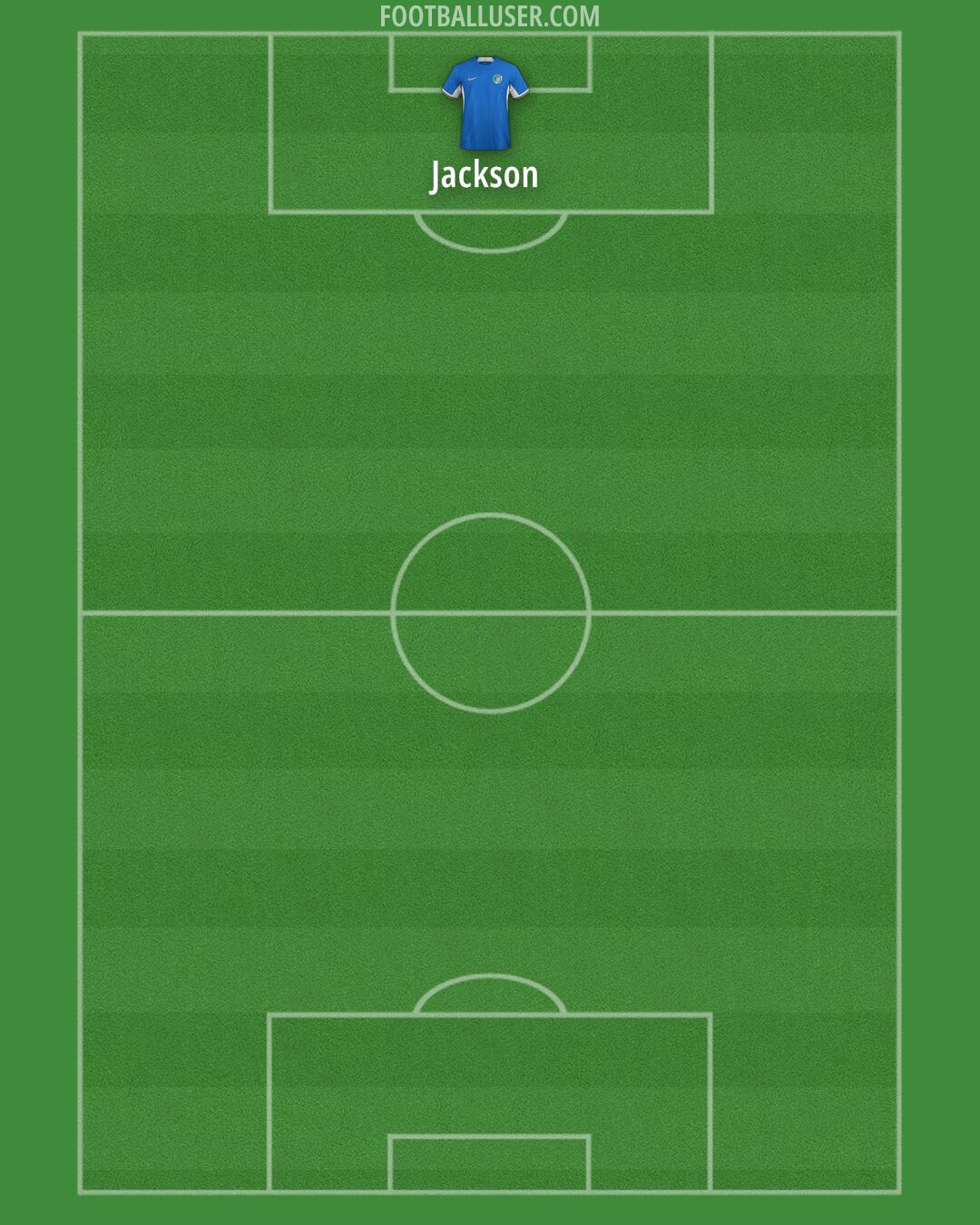 Chelsea Formation 2024