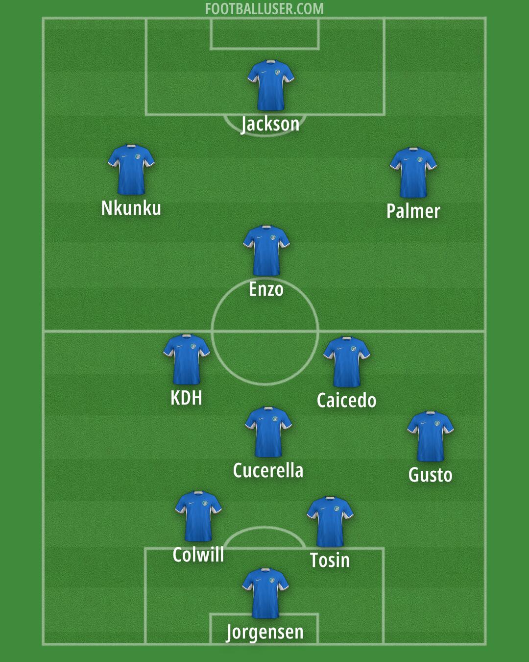 Chelsea Formation 2024