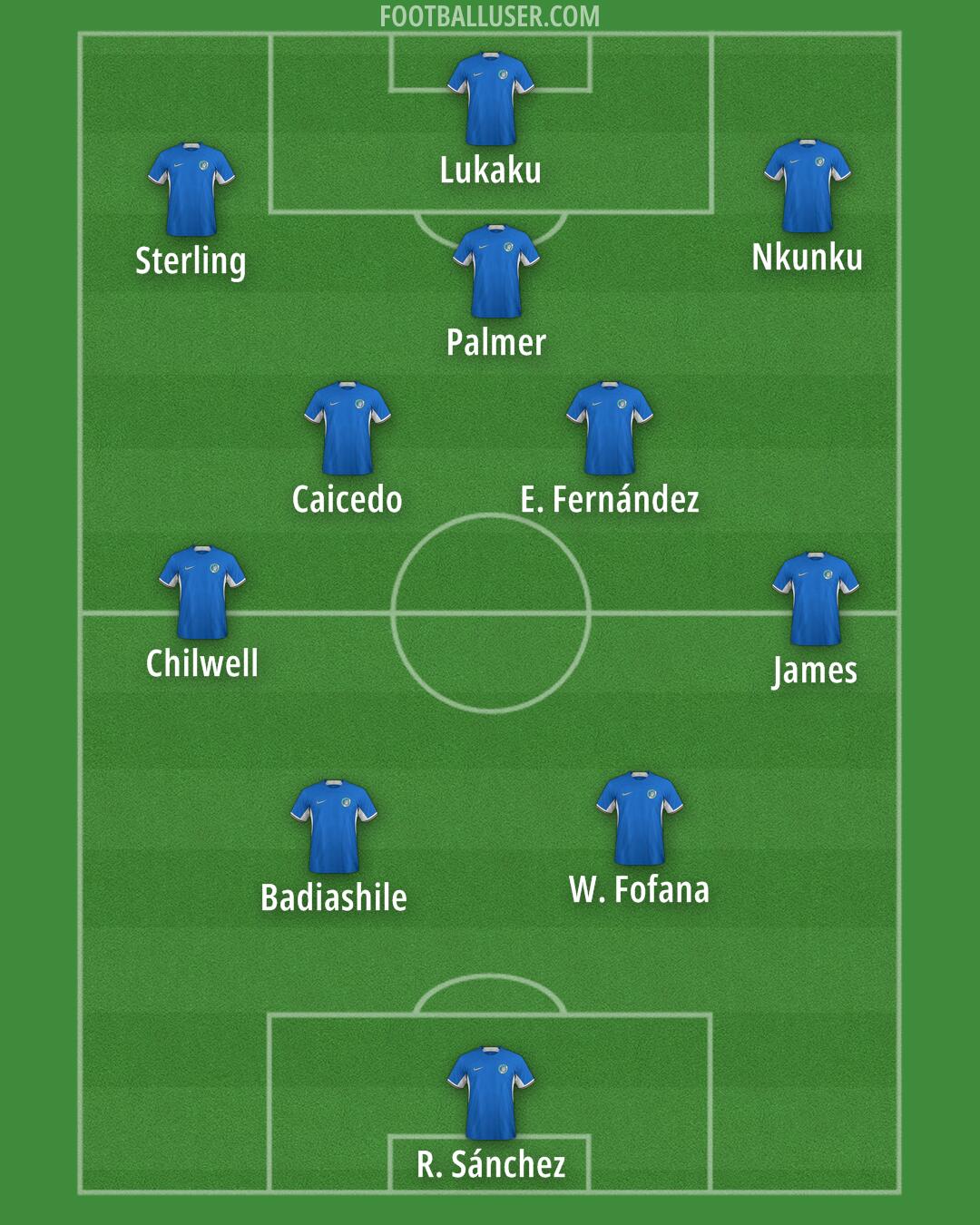 Chelsea Formation 2024