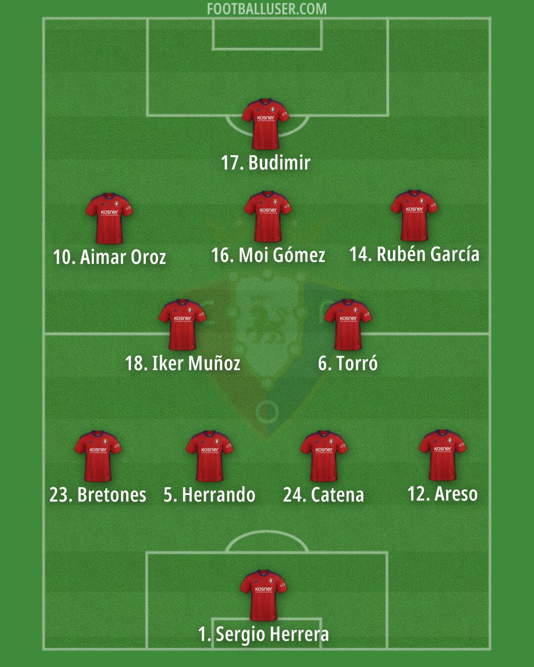 Osasuna Formation 2024