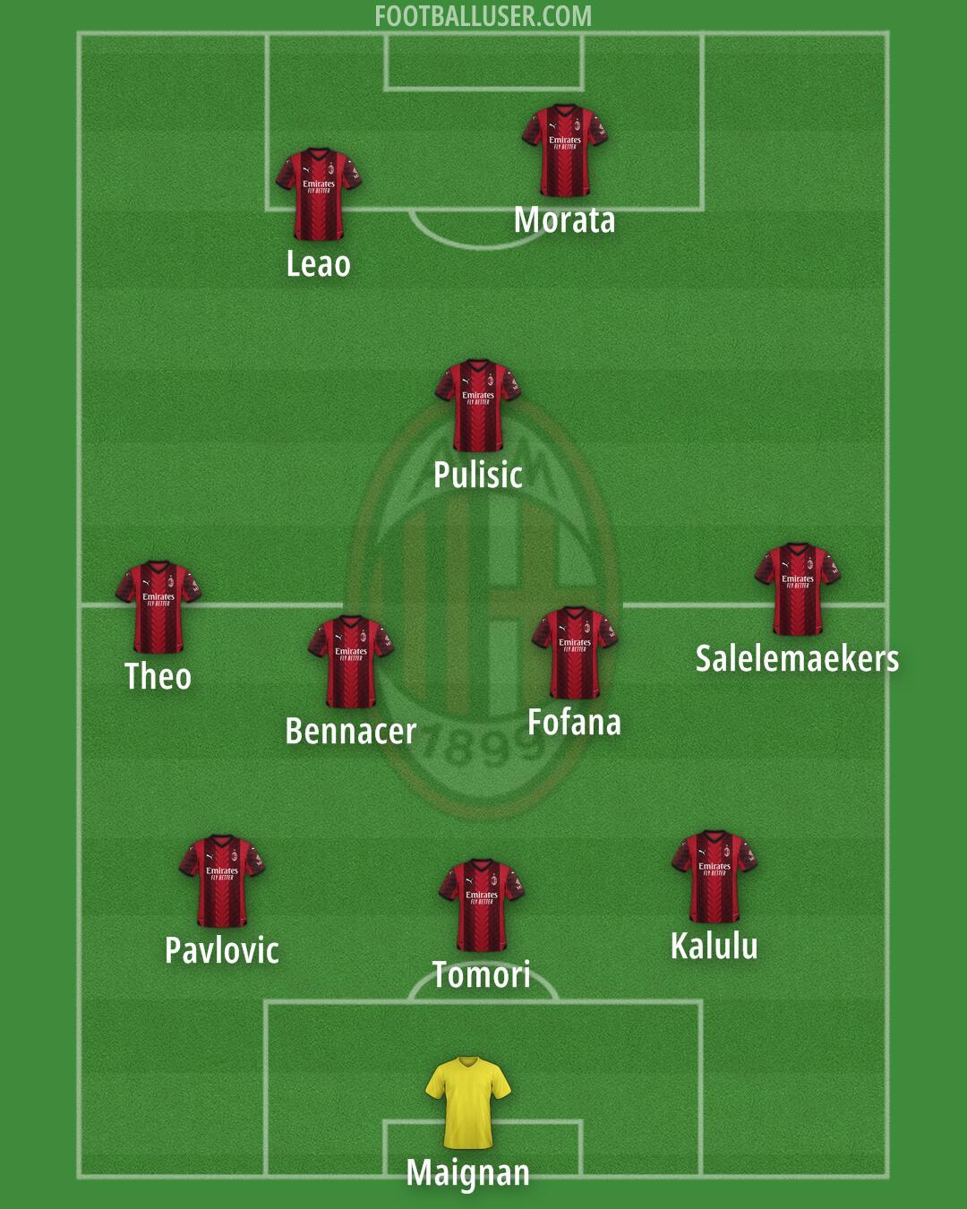 Milan Formation 2024