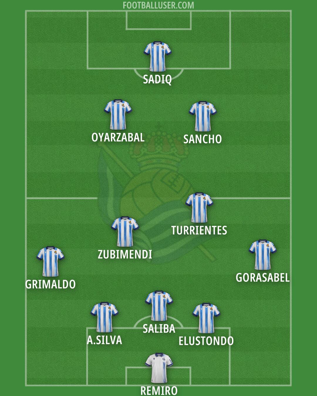 Real Sociedad Formation 2024