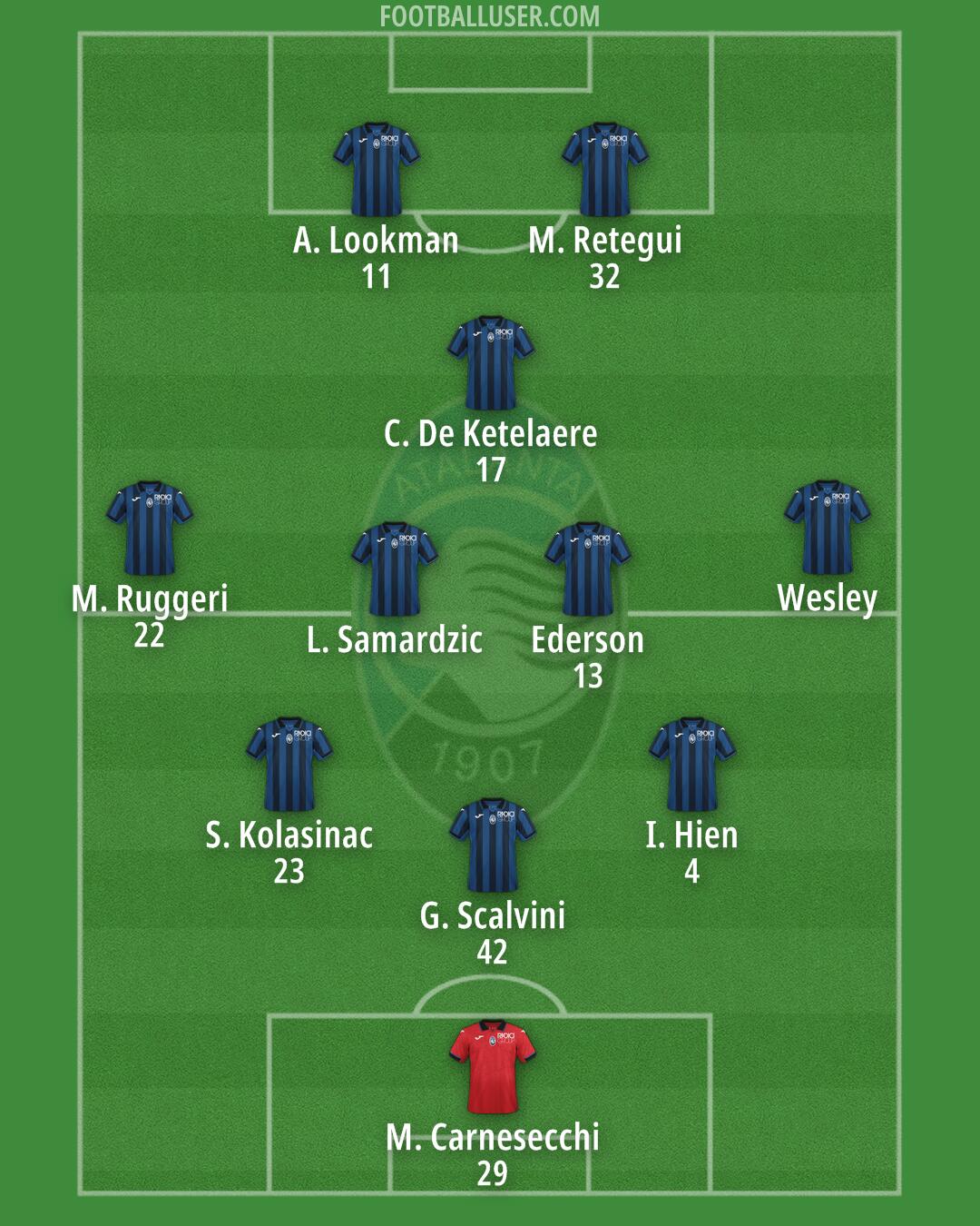 Atalanta Formation 2024