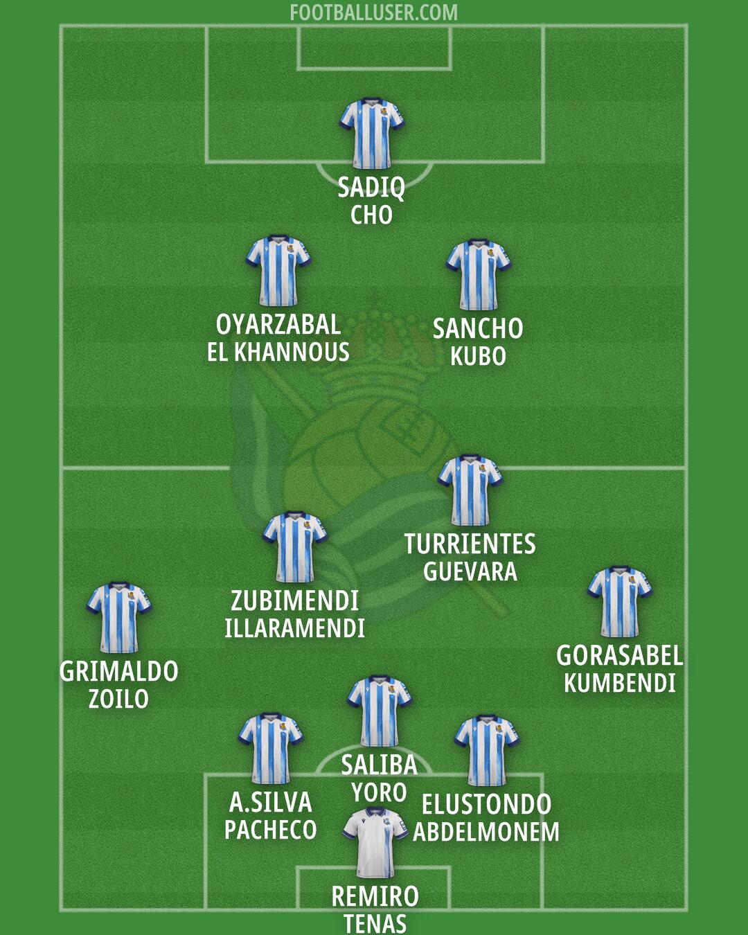 Real Sociedad Formation 2024