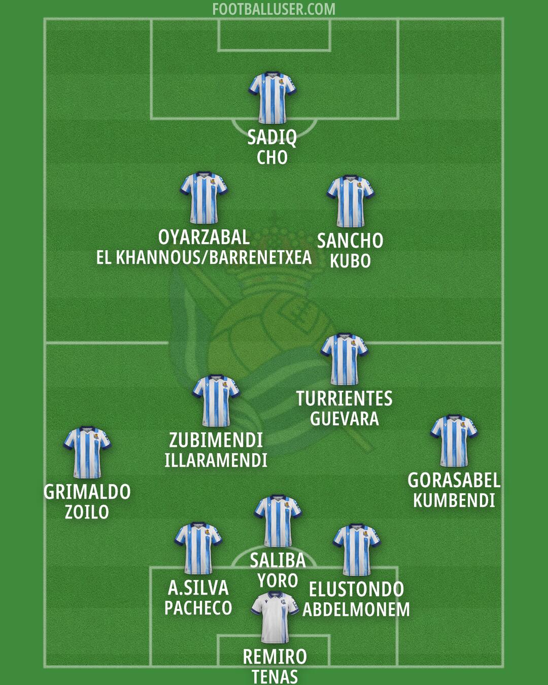 Real Sociedad Formation 2024