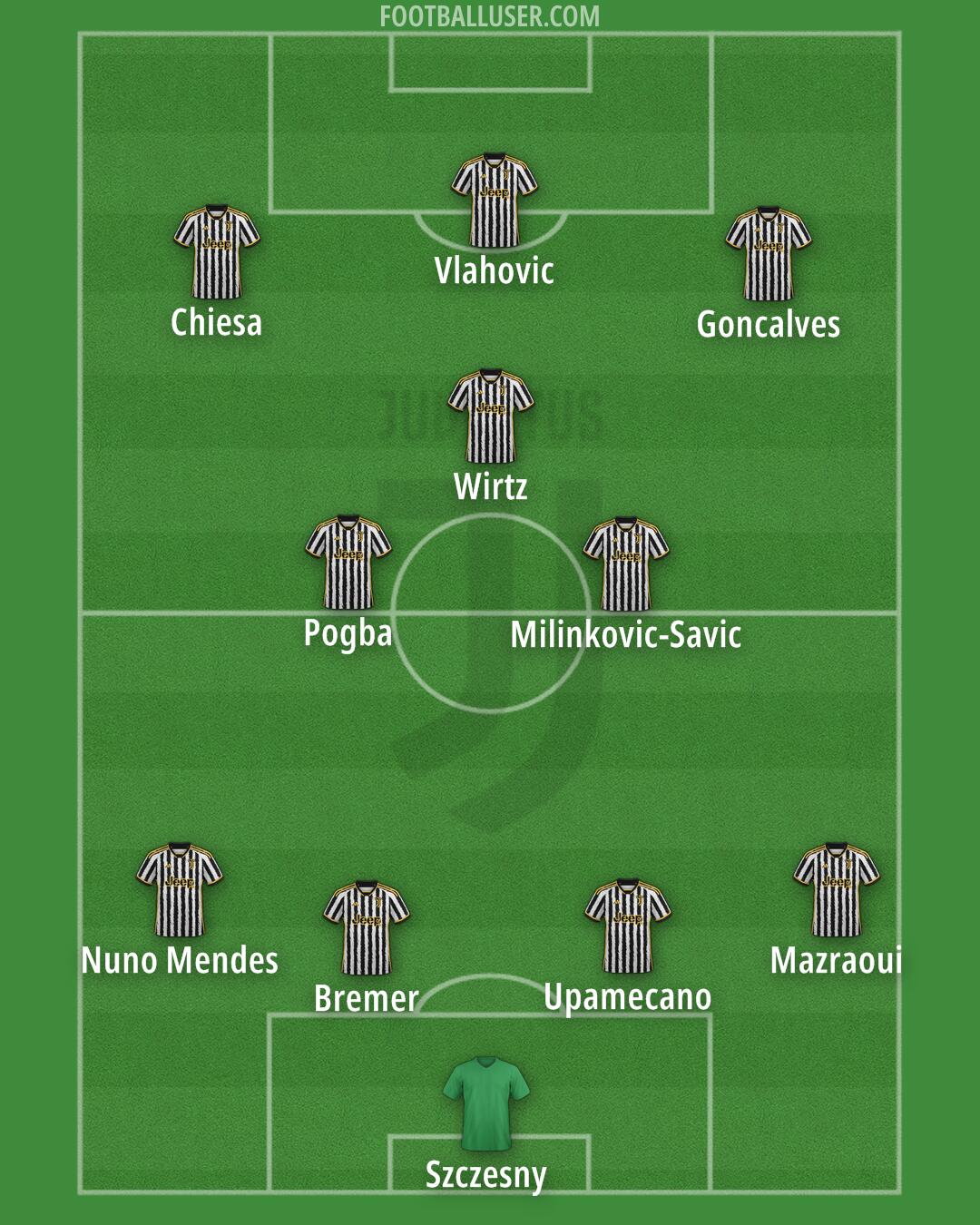 Juventus Formation 2024