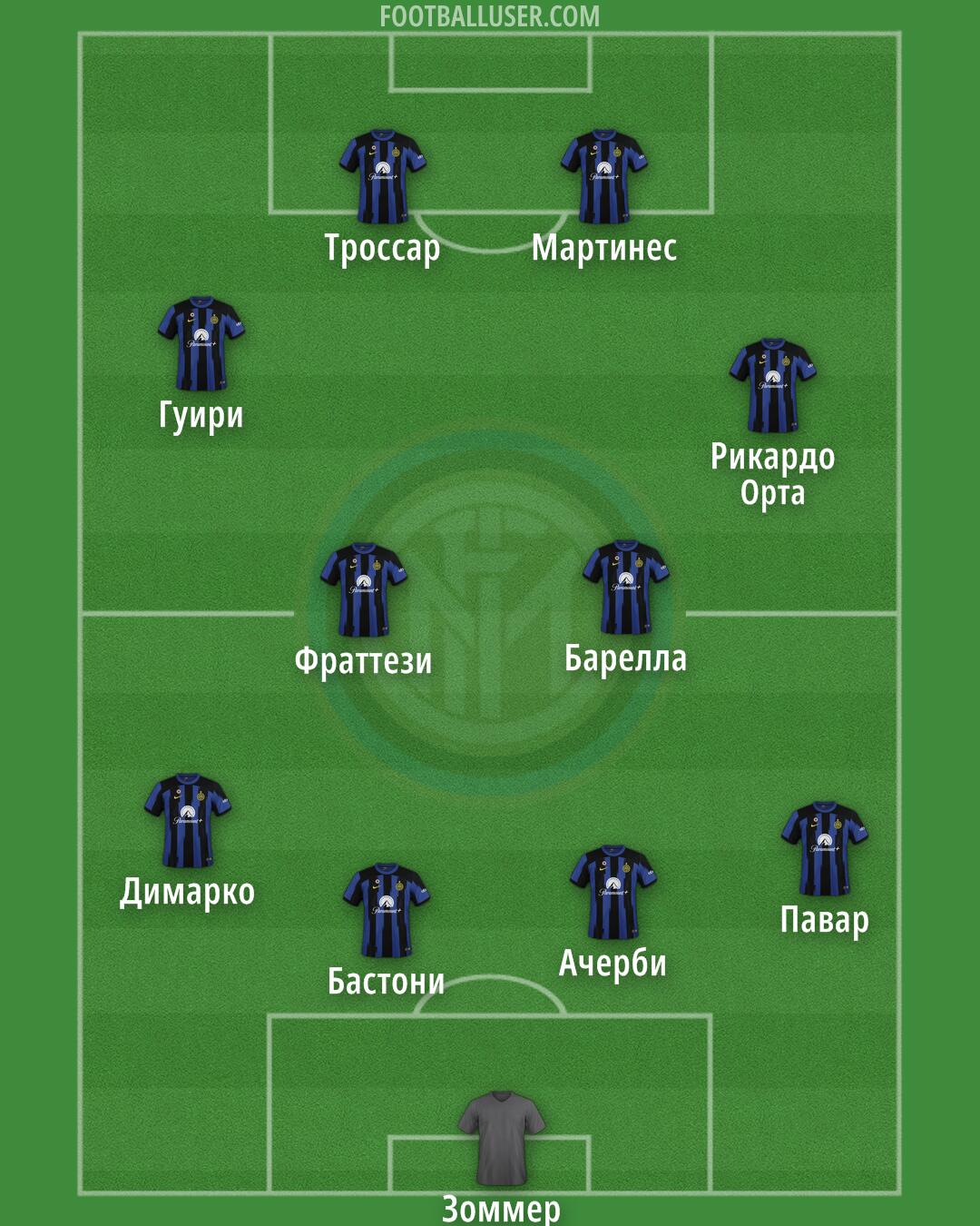 Inter Formation 2024