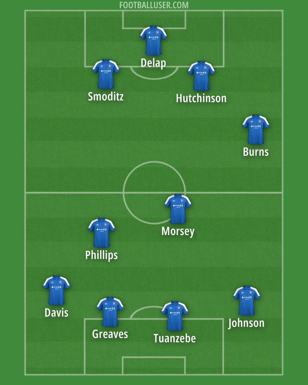 Ipswich Formation 2024