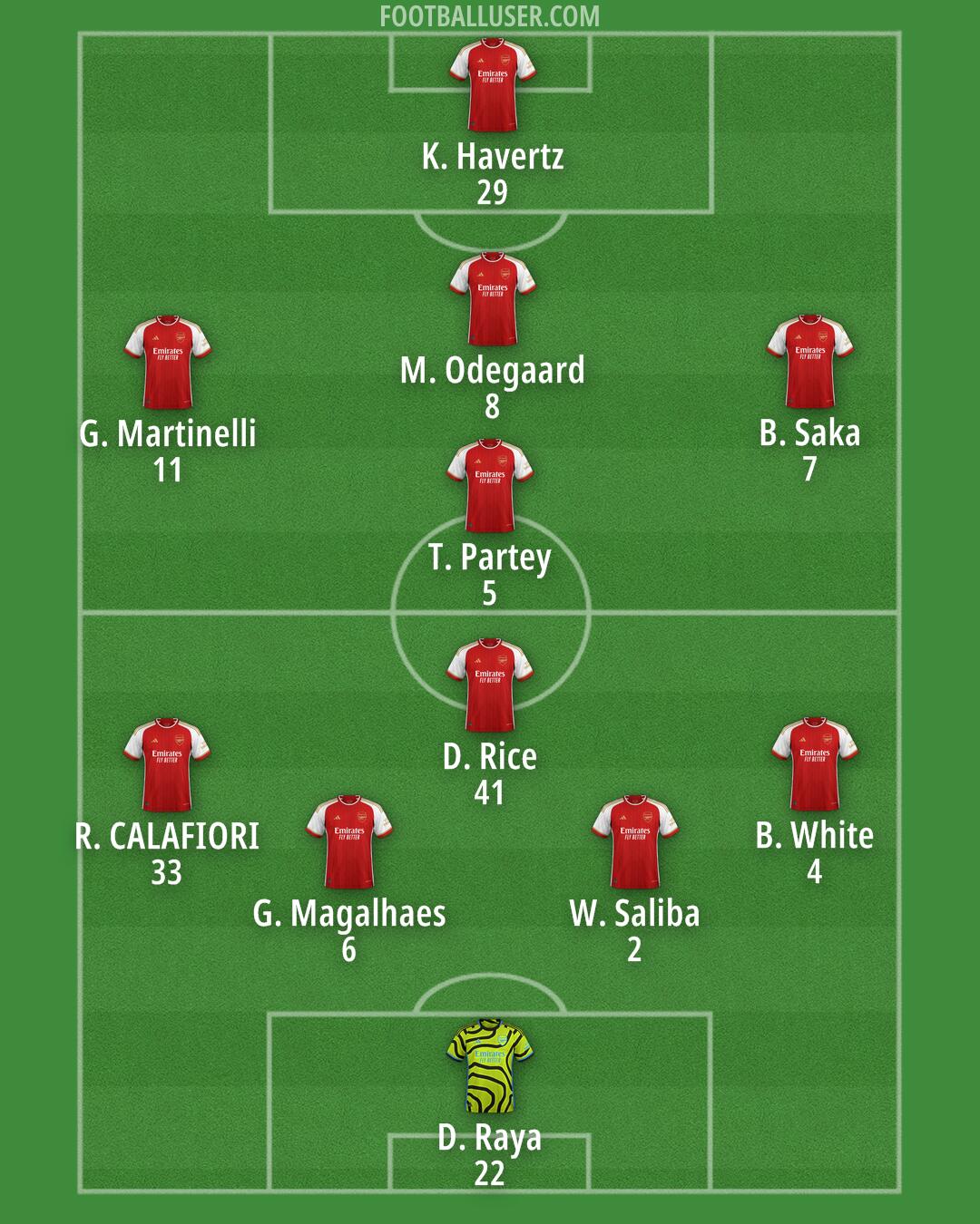 Arsenal Formation 2024