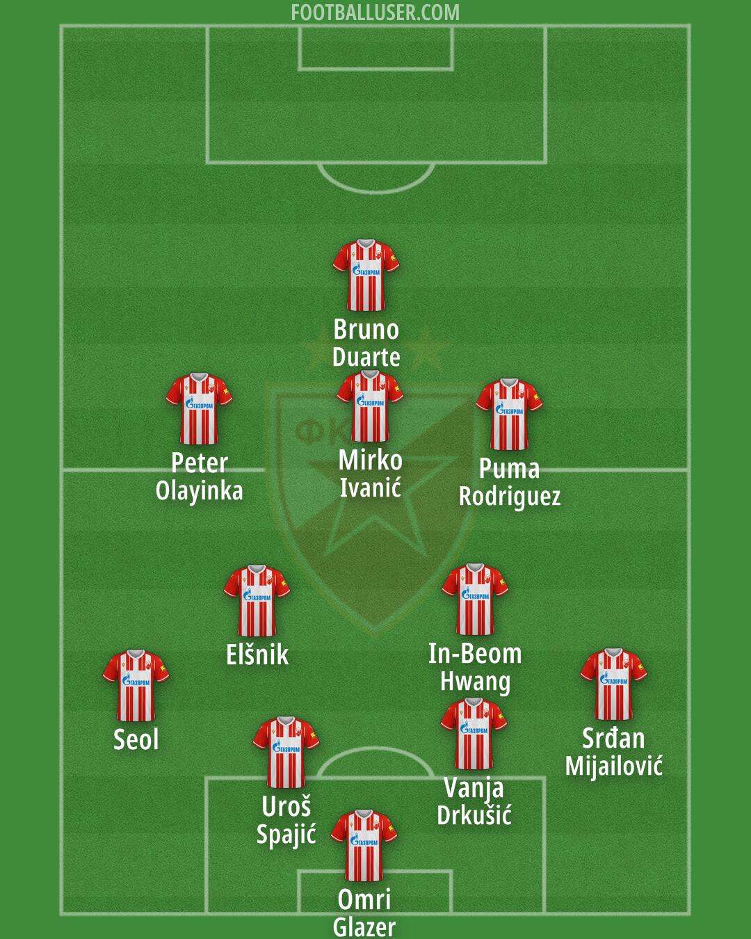 Crvena zvezda Formation 2024