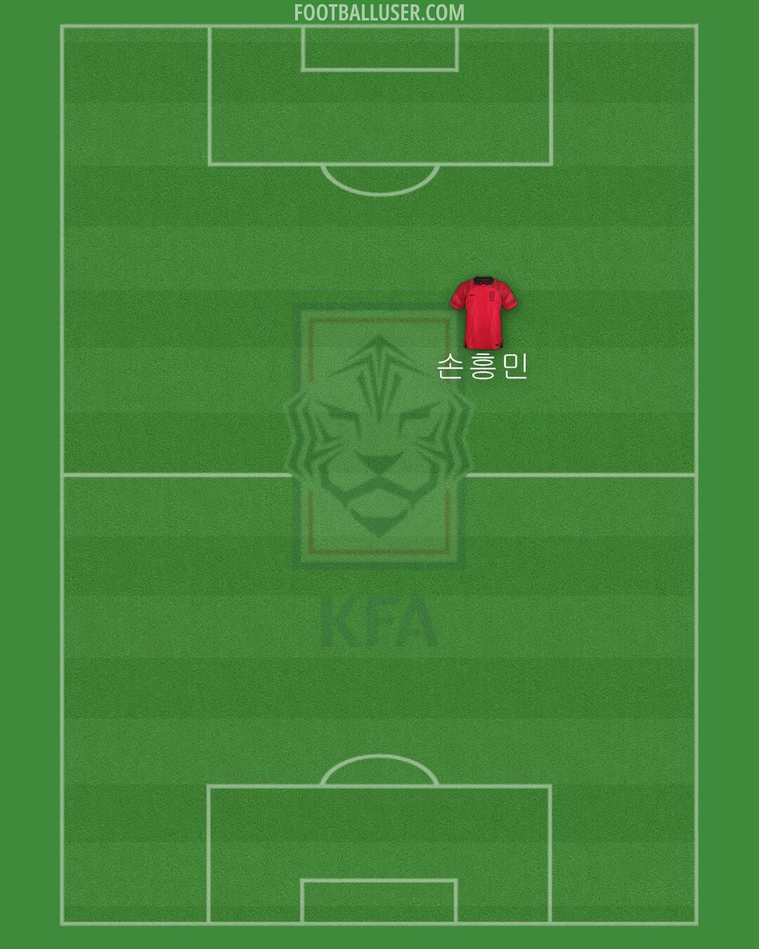 South Korea Formation 2024