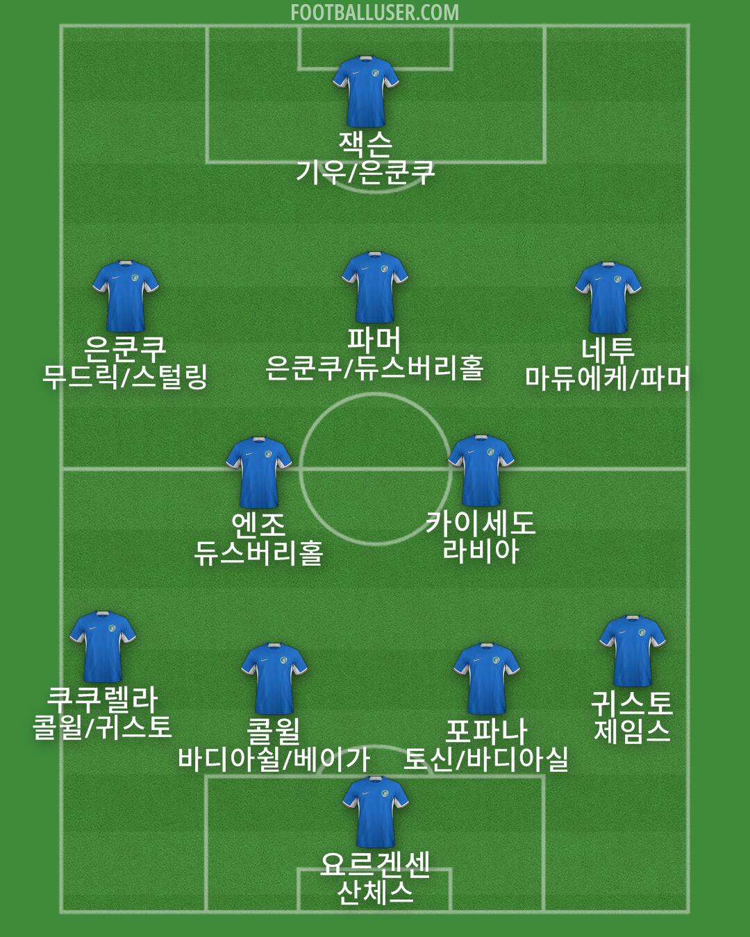 Chelsea Formation 2024