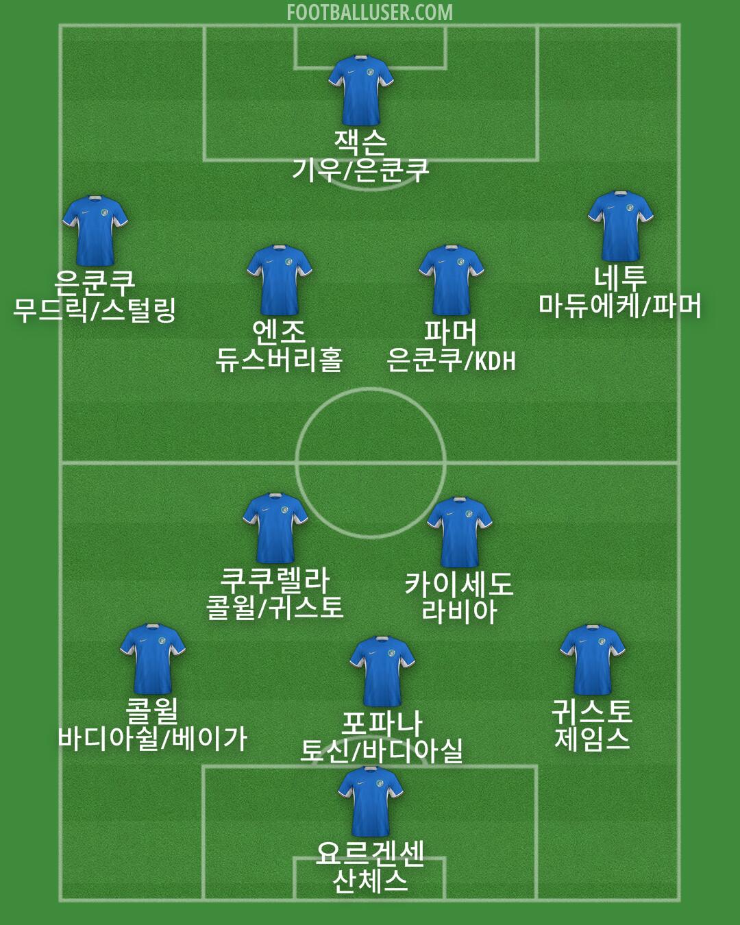 Chelsea Formation 2024