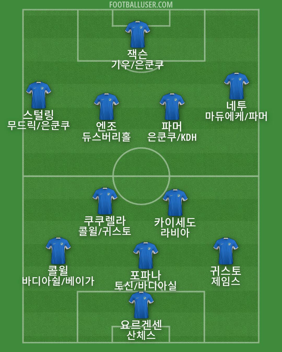 Chelsea Formation 2024