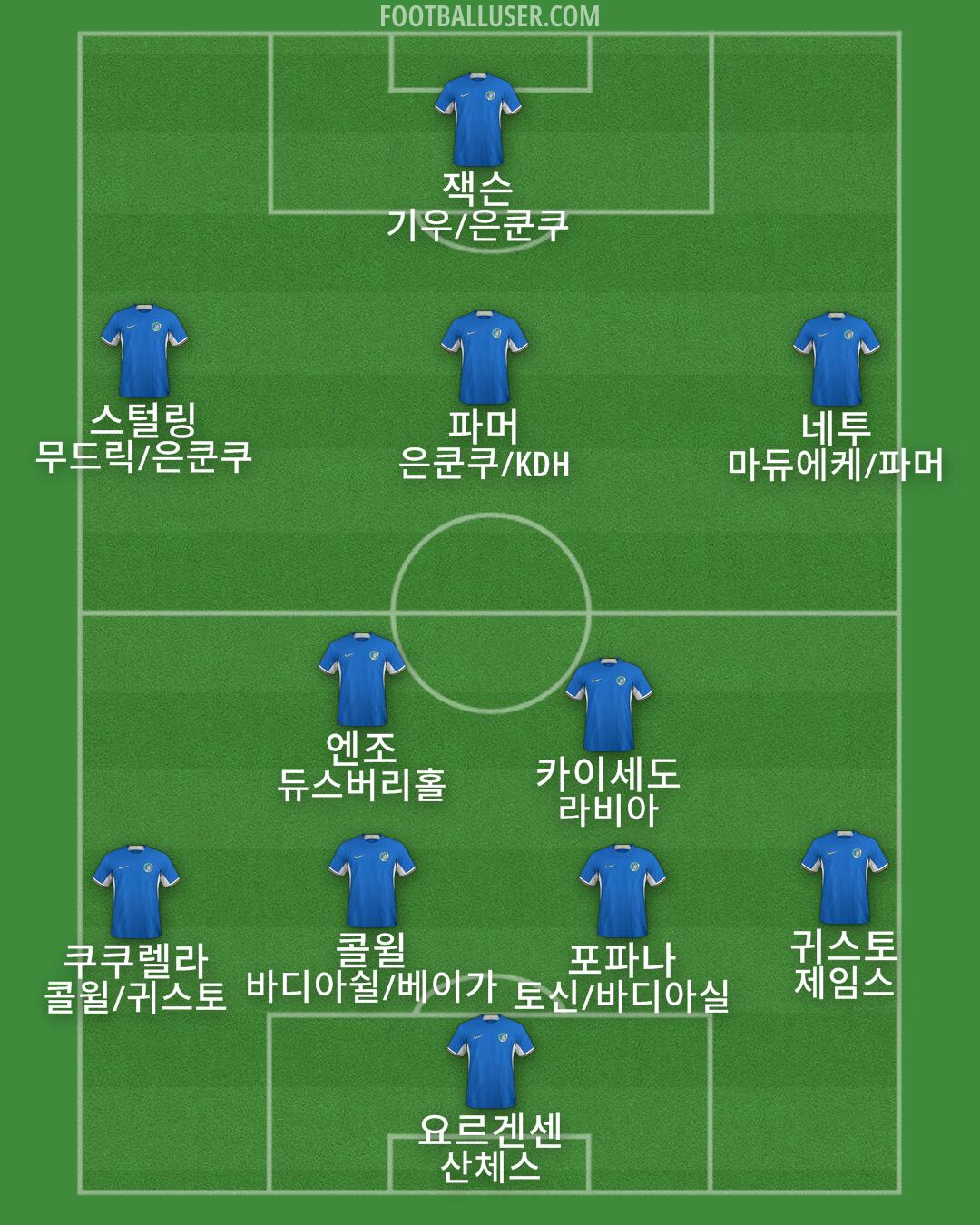 Chelsea Formation 2024