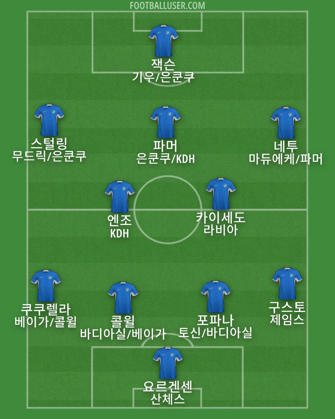 Chelsea Formation 2024