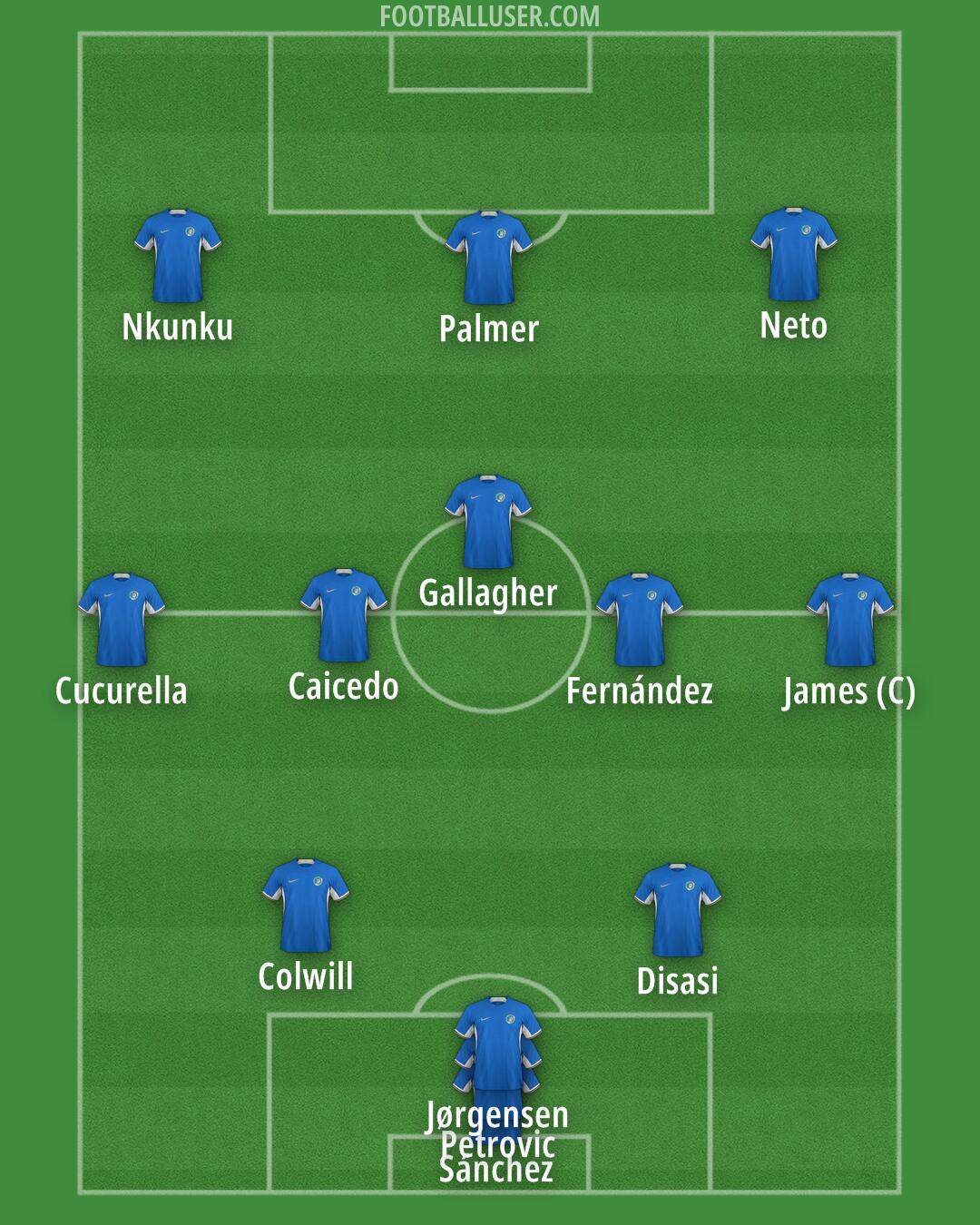 Chelsea Formation 2024