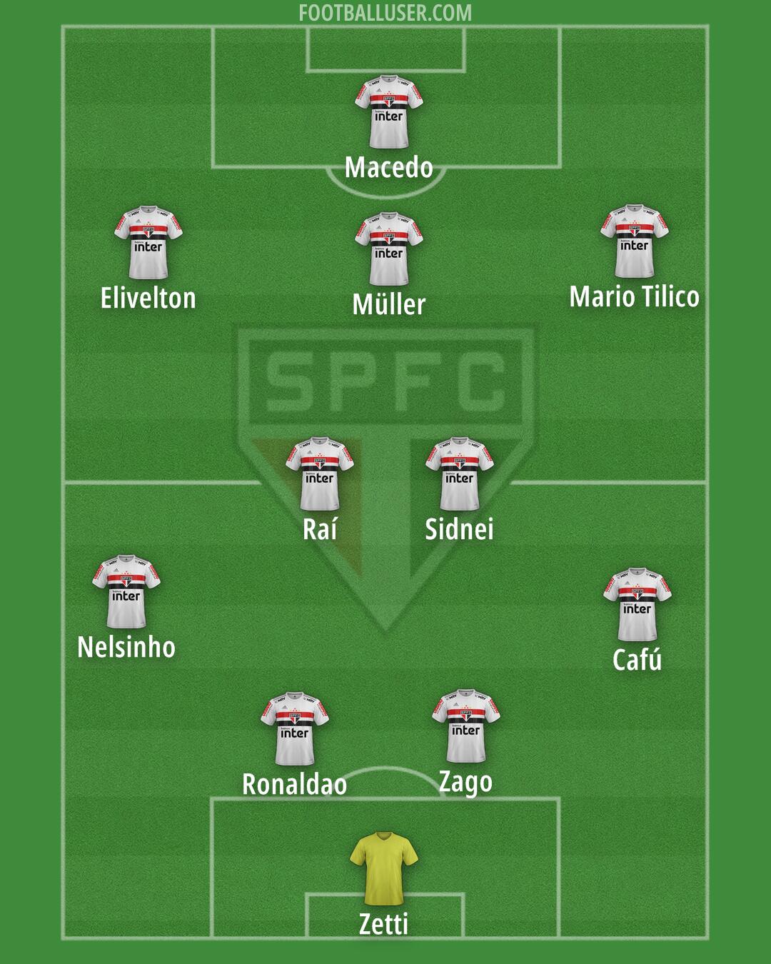 São Paulo Formation 2024