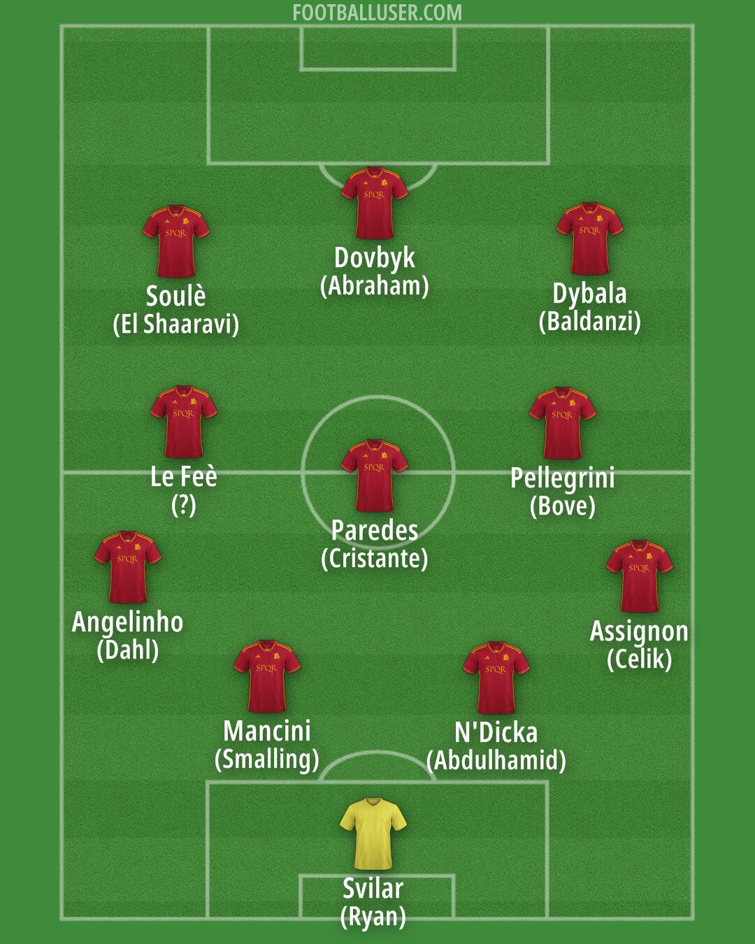 Roma Formation 2024