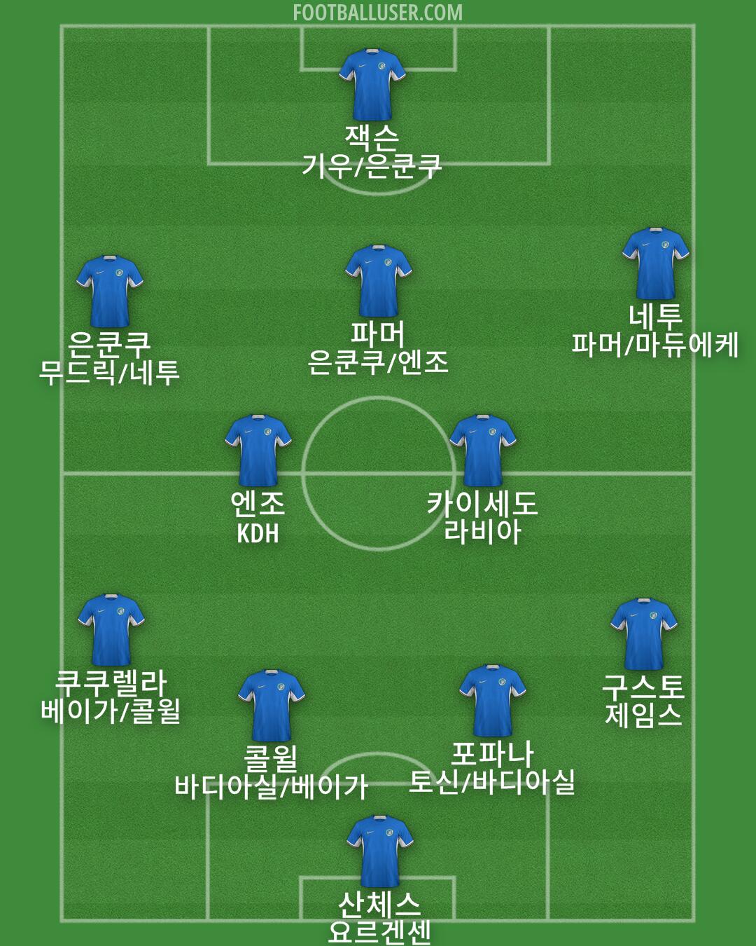 Chelsea Formation 2024