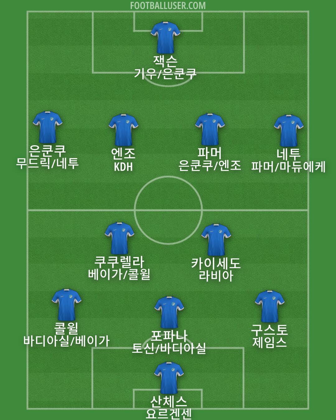 Chelsea Formation 2024