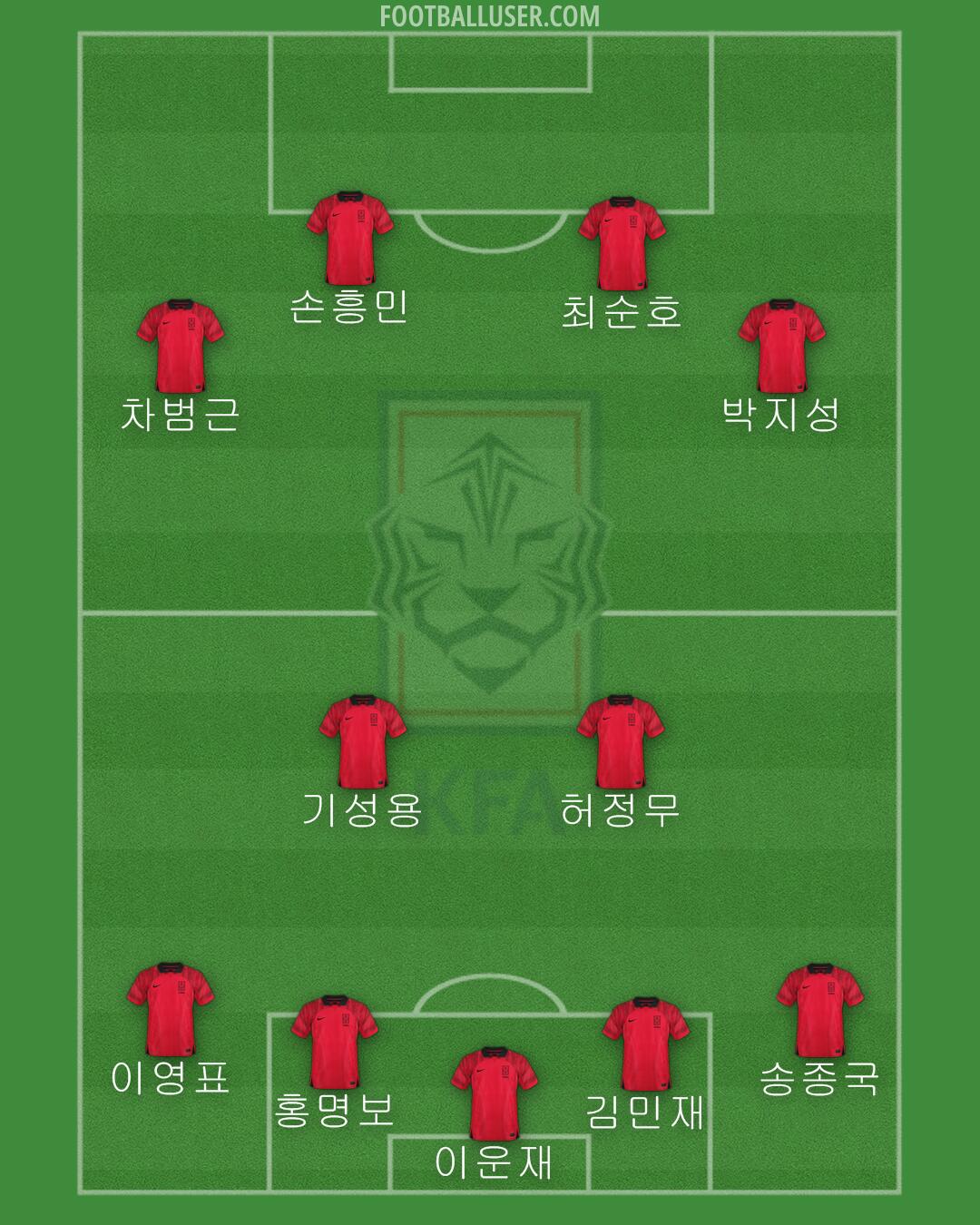 South Korea Formation 2024