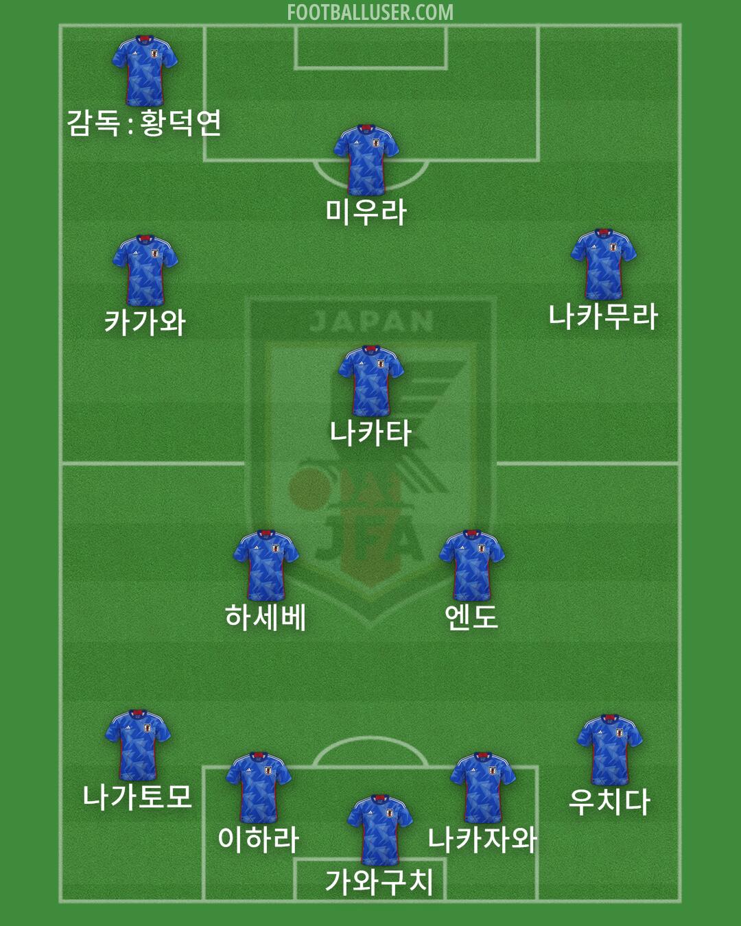 Japan Formation 2024