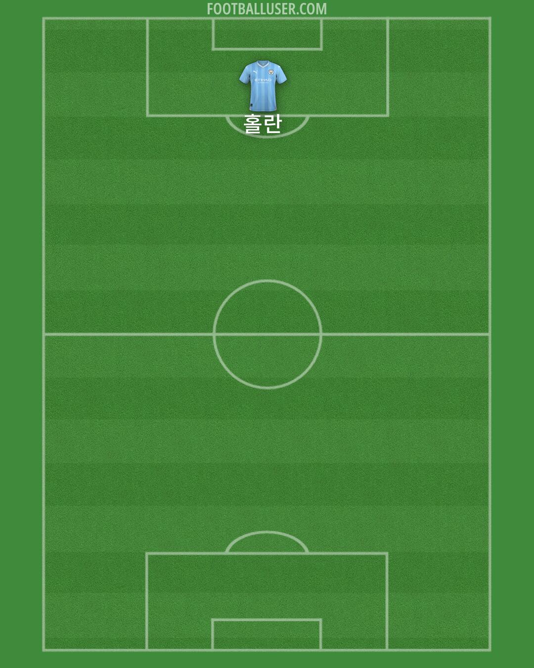 Man City Formation 2024