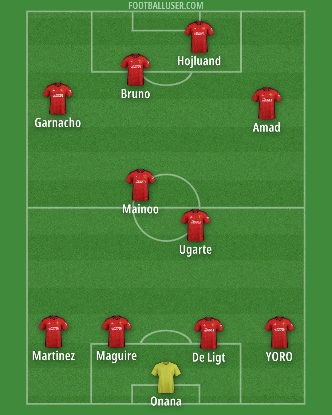 Man Utd Formation 2024