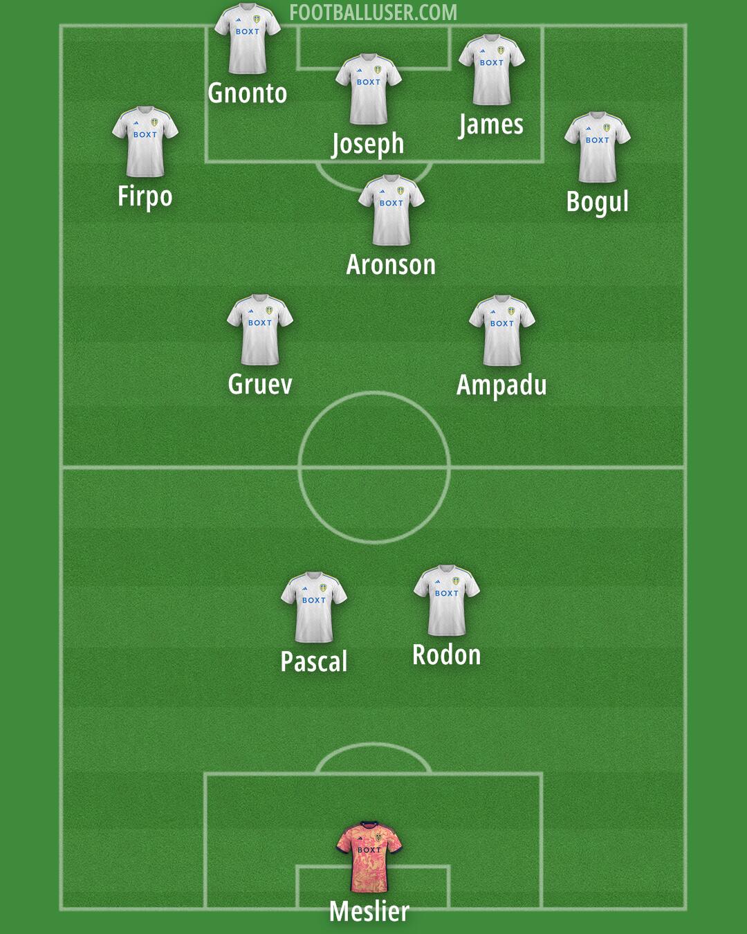 Leeds Formation 2024