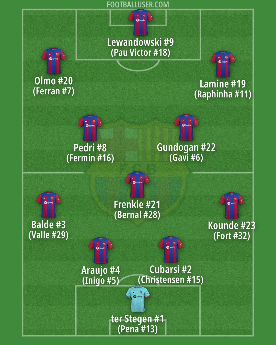 Barcelona Formation 2024