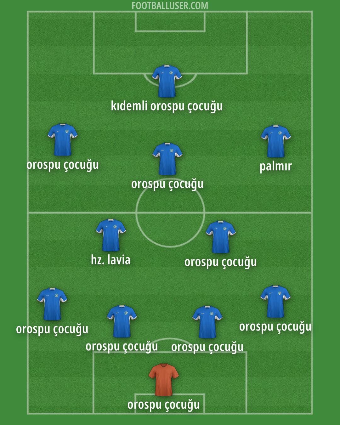 Chelsea Formation 2024