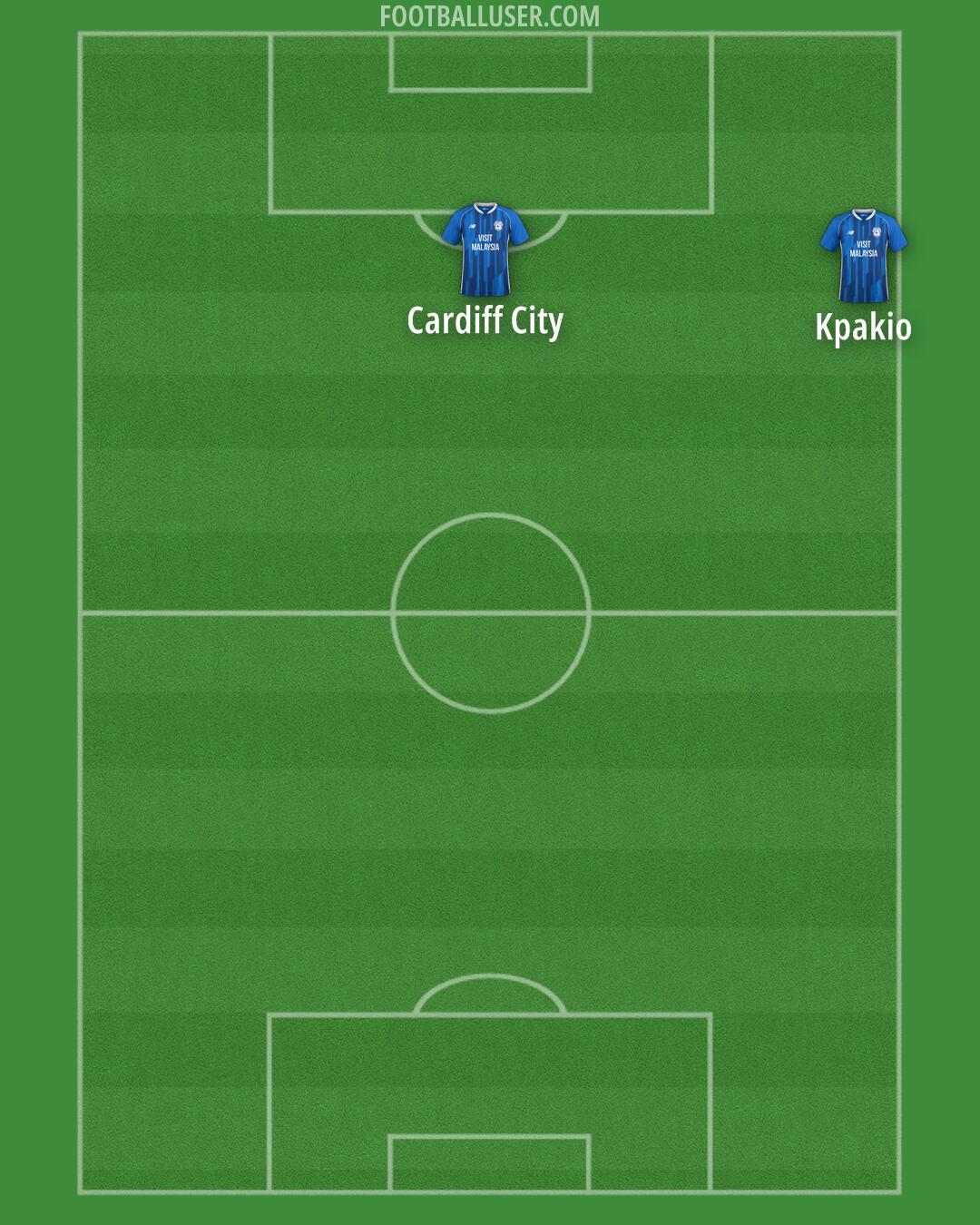 Cardiff Formation 2024