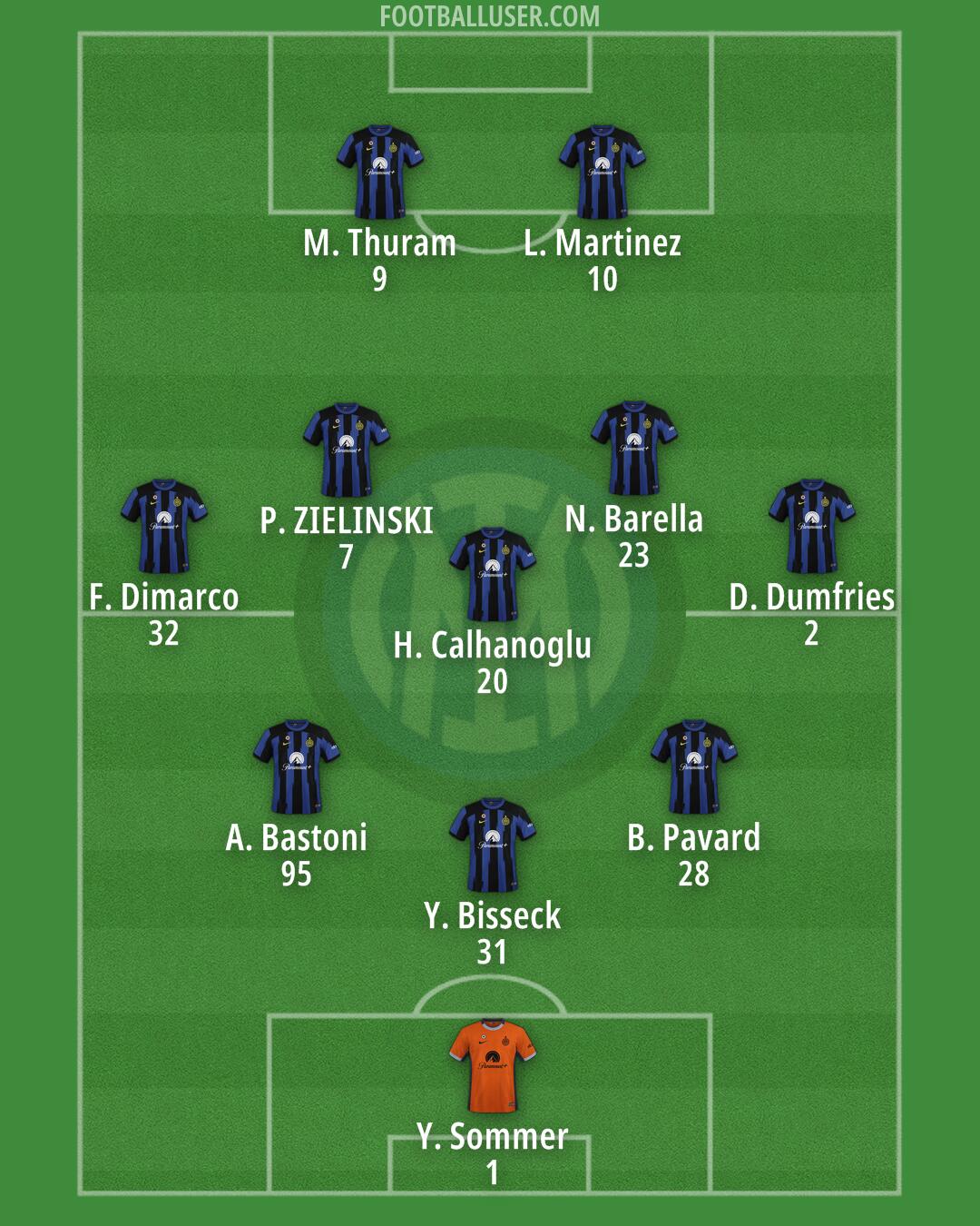 Inter Formation 2024