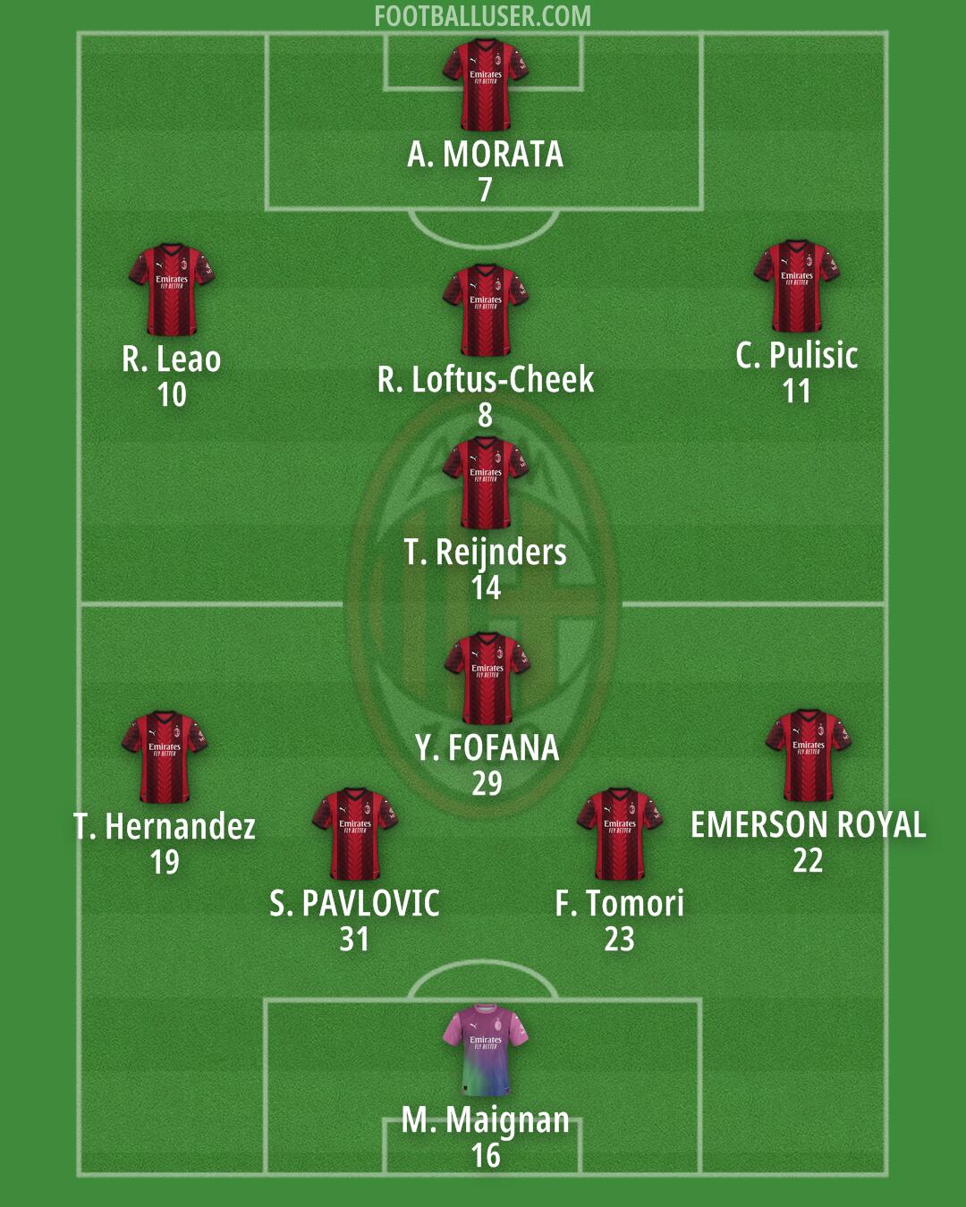 Milan Formation 2024