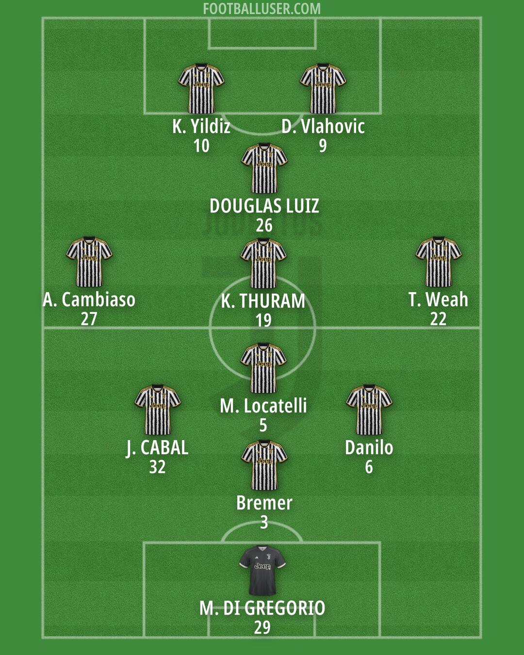 Juventus Formation 2024