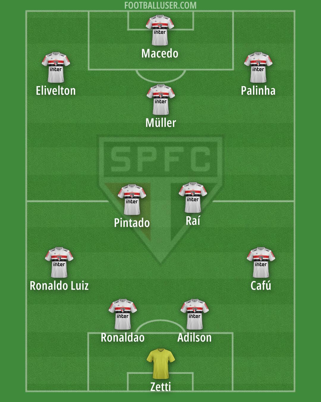 São Paulo Formation 2024