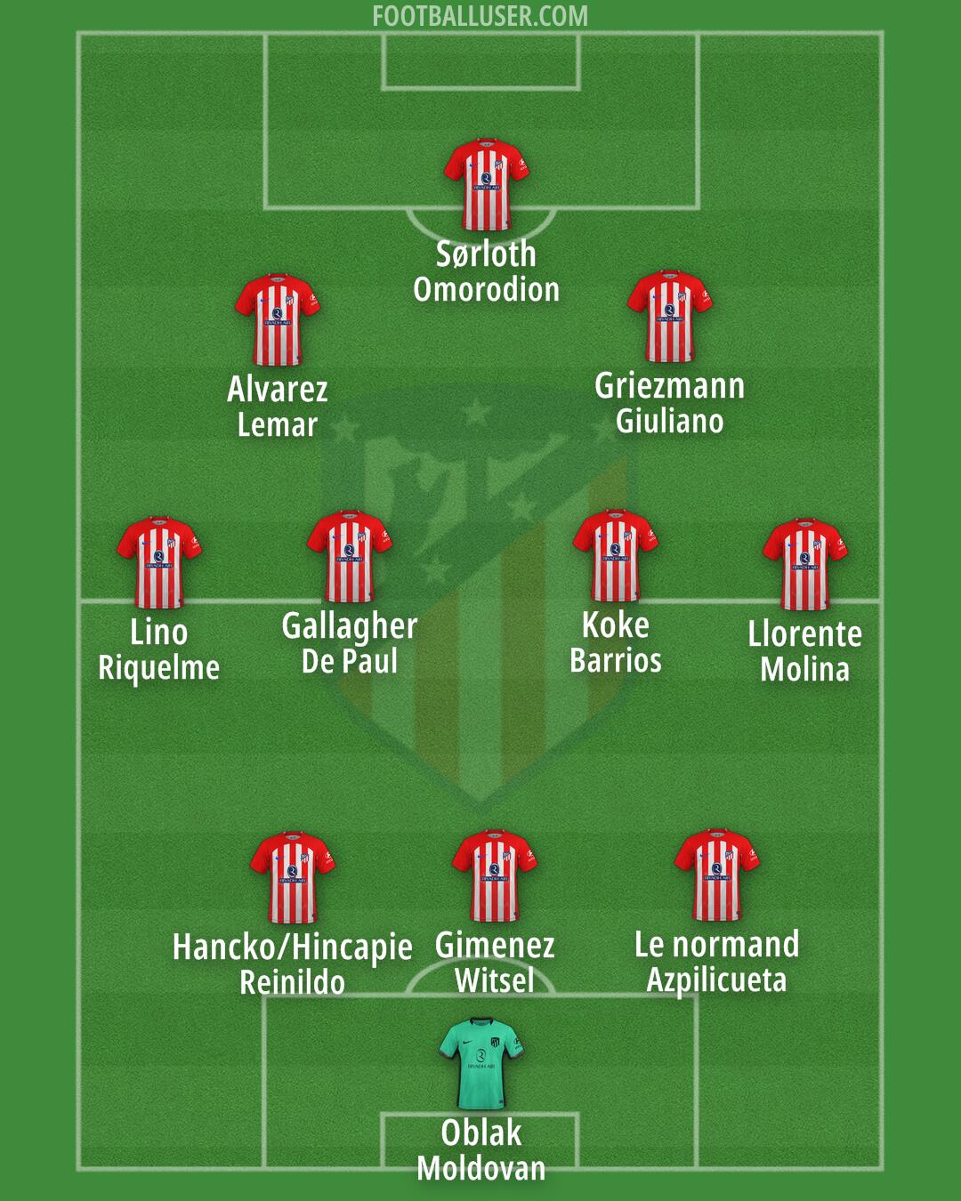 Atlético Formation 2024