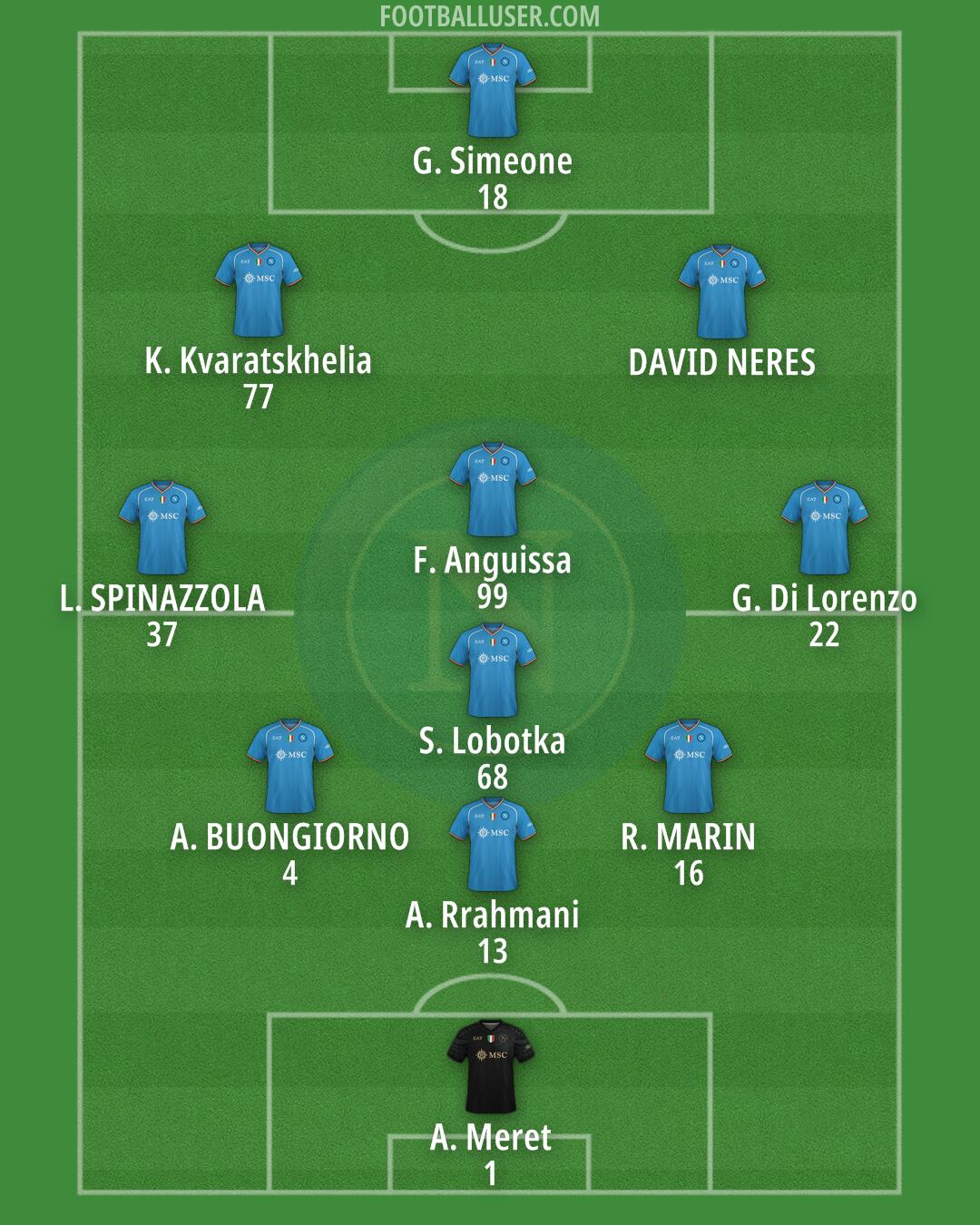 Napoli Formation 2024