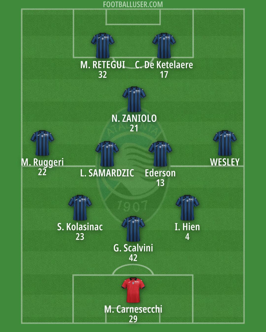 Atalanta Formation 2024