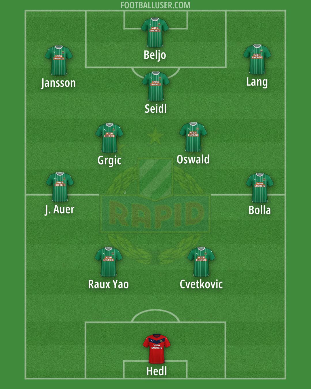 SK Rapid Formation 2024