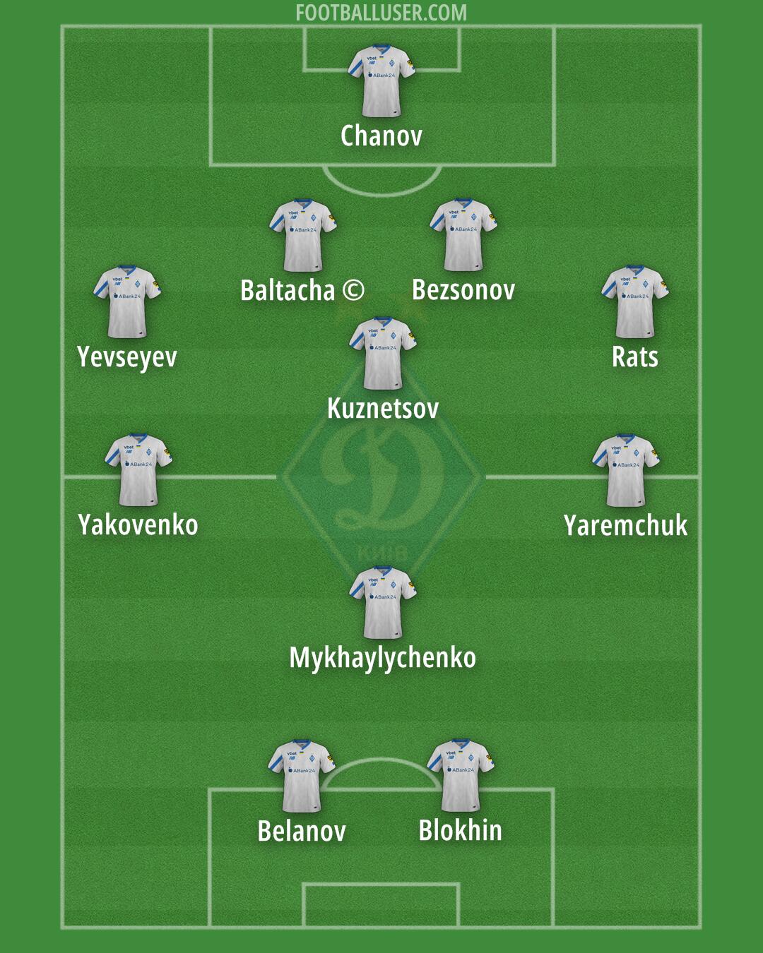 Dynamo Kyiv Formation 2024