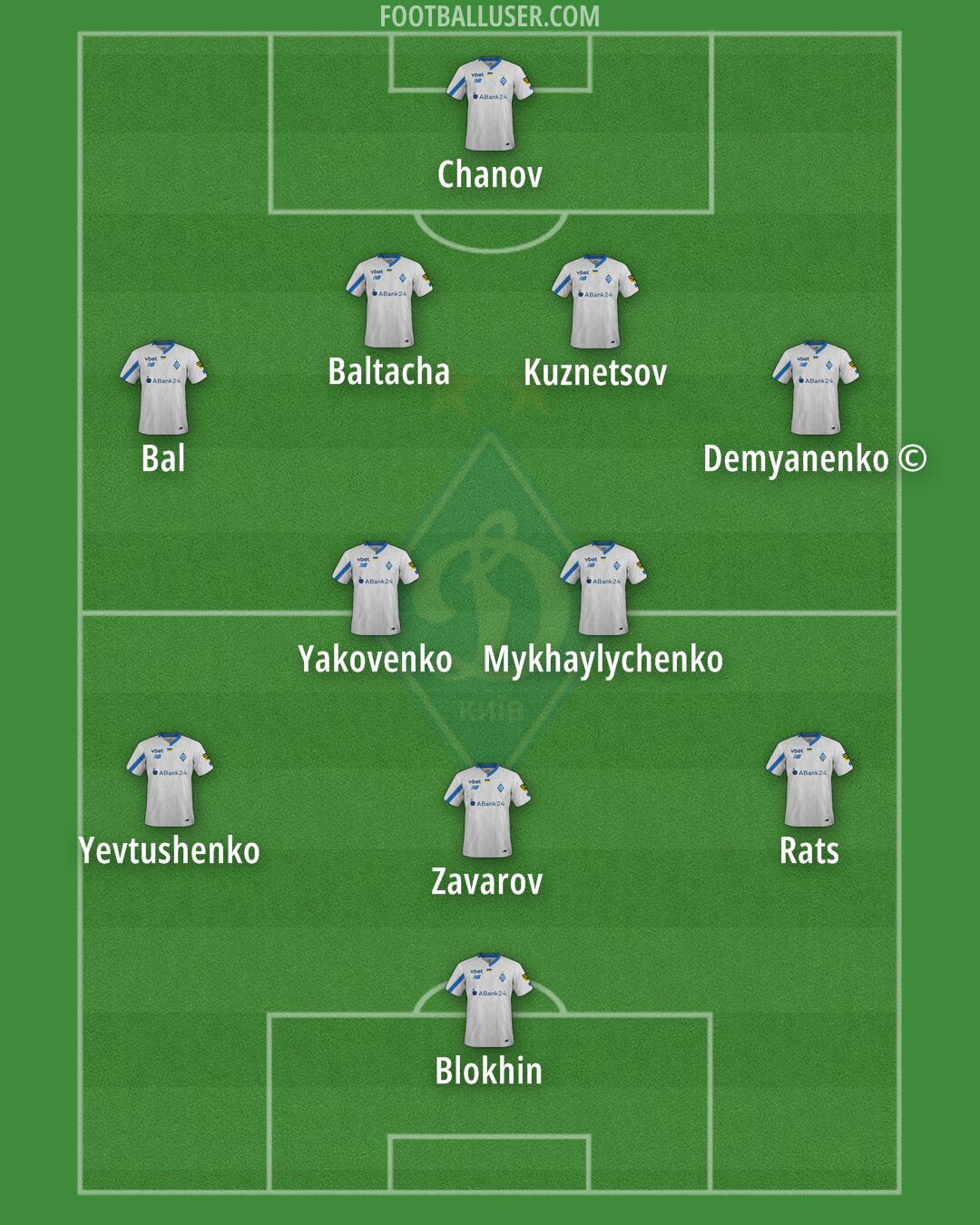 Dynamo Kyiv Formation 2024