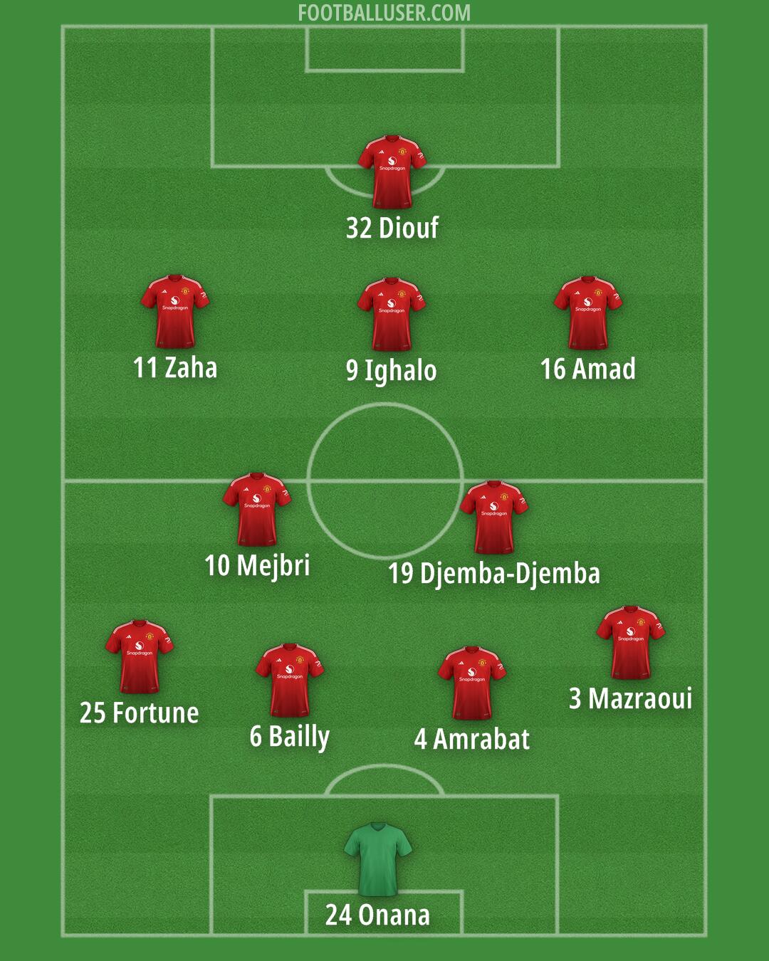 Man Utd Formation 2024