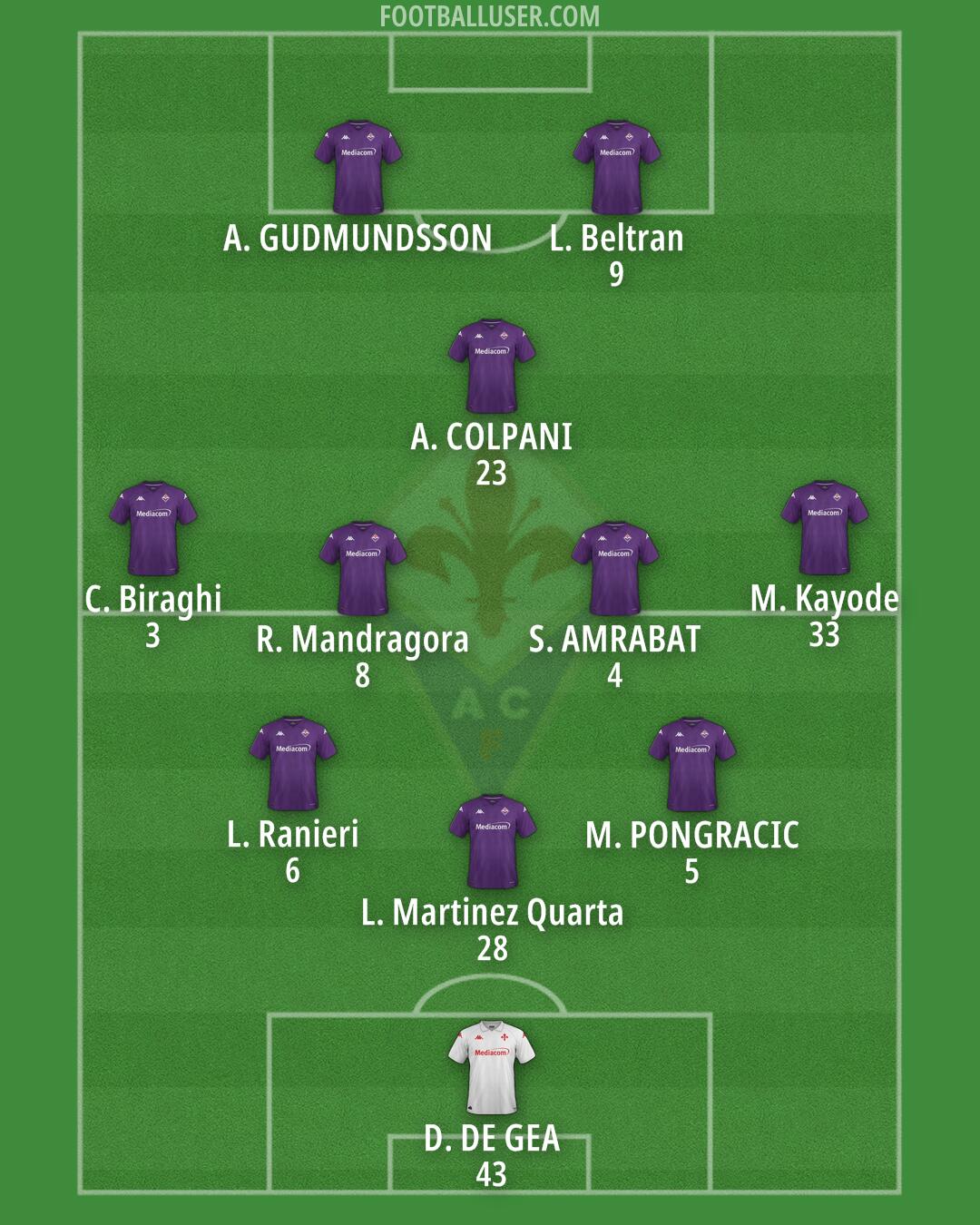 Fiorentina Formation 2024