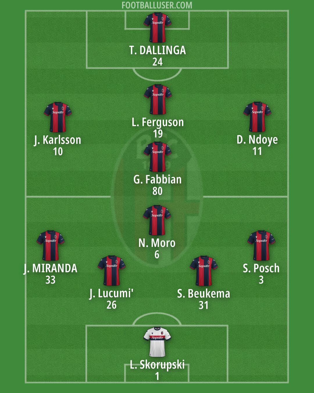 Bologna Formation 2024