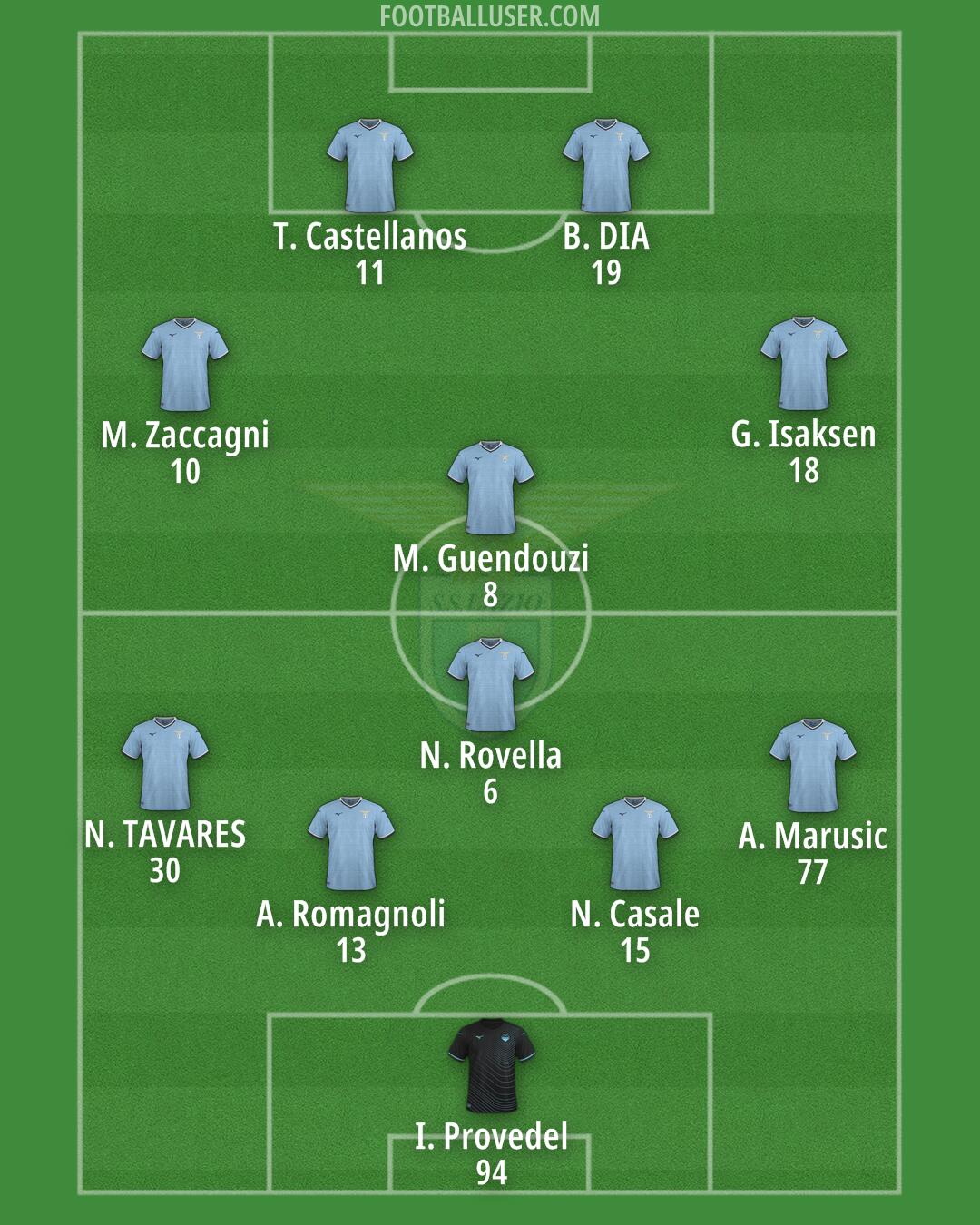 Lazio Formation 2024